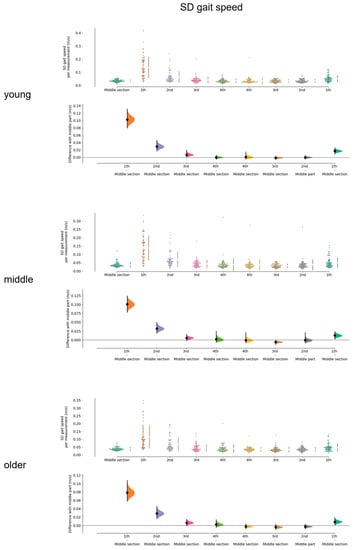 Sensors 23 02002 g0a2 550