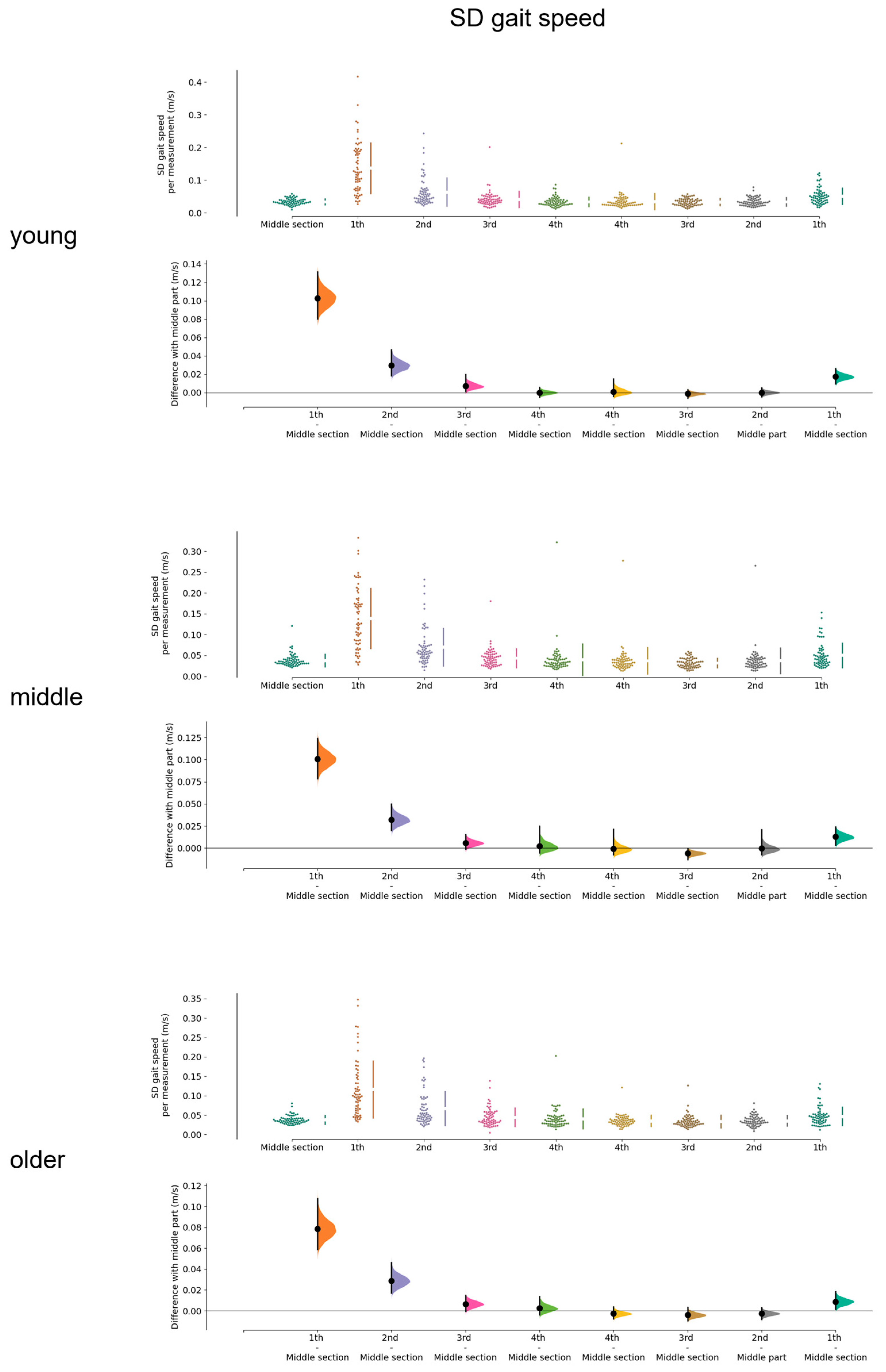 Sensors 23 02002 g0a2