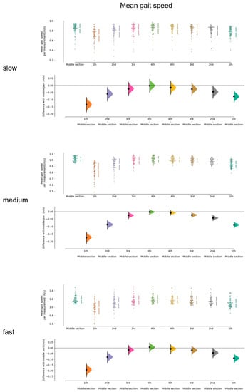 Sensors 23 02002 g0a3 550