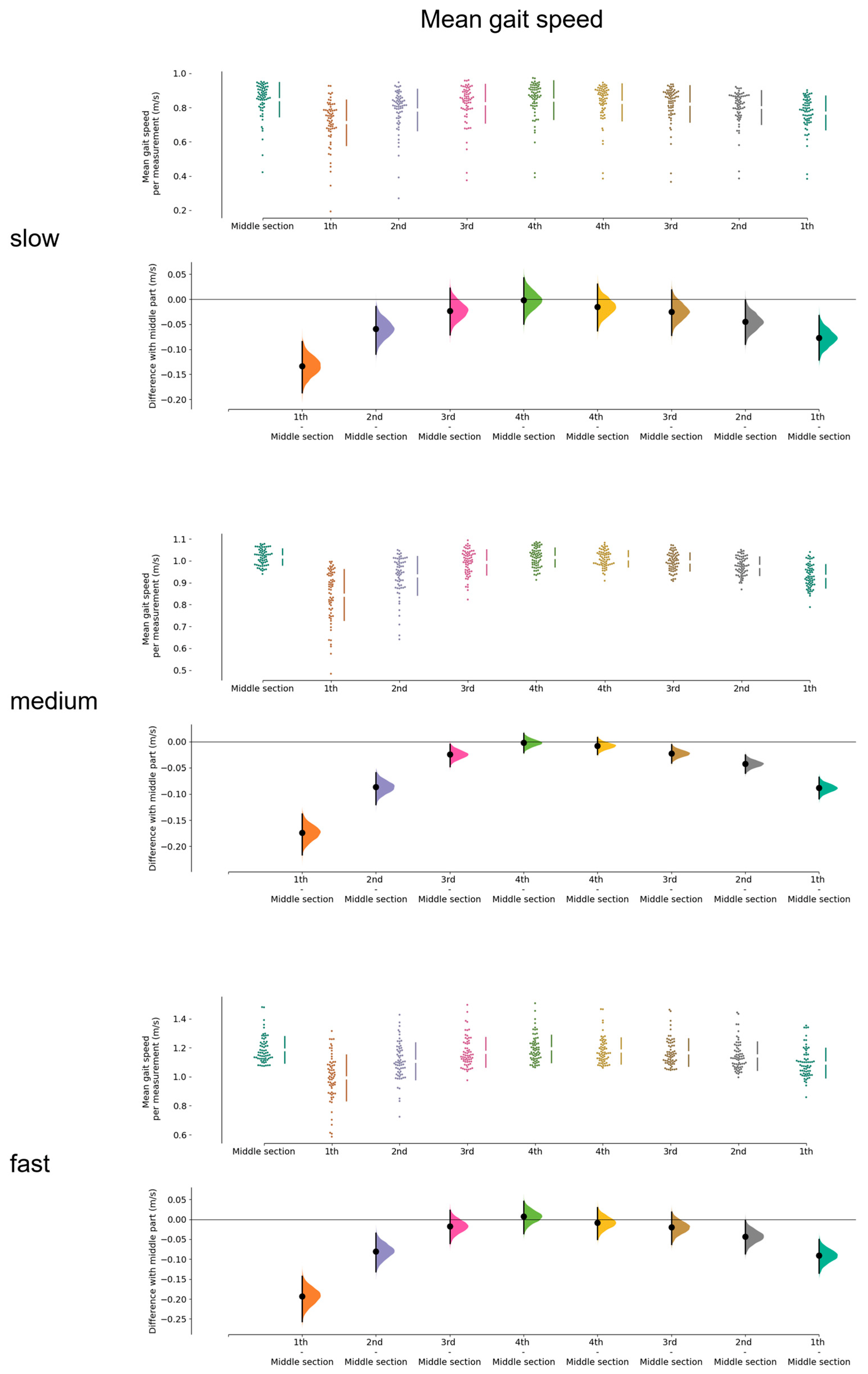 Sensors 23 02002 g0a3