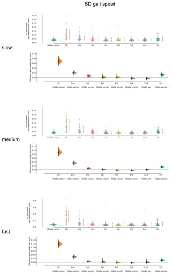 Sensors 23 02002 g0a4 550