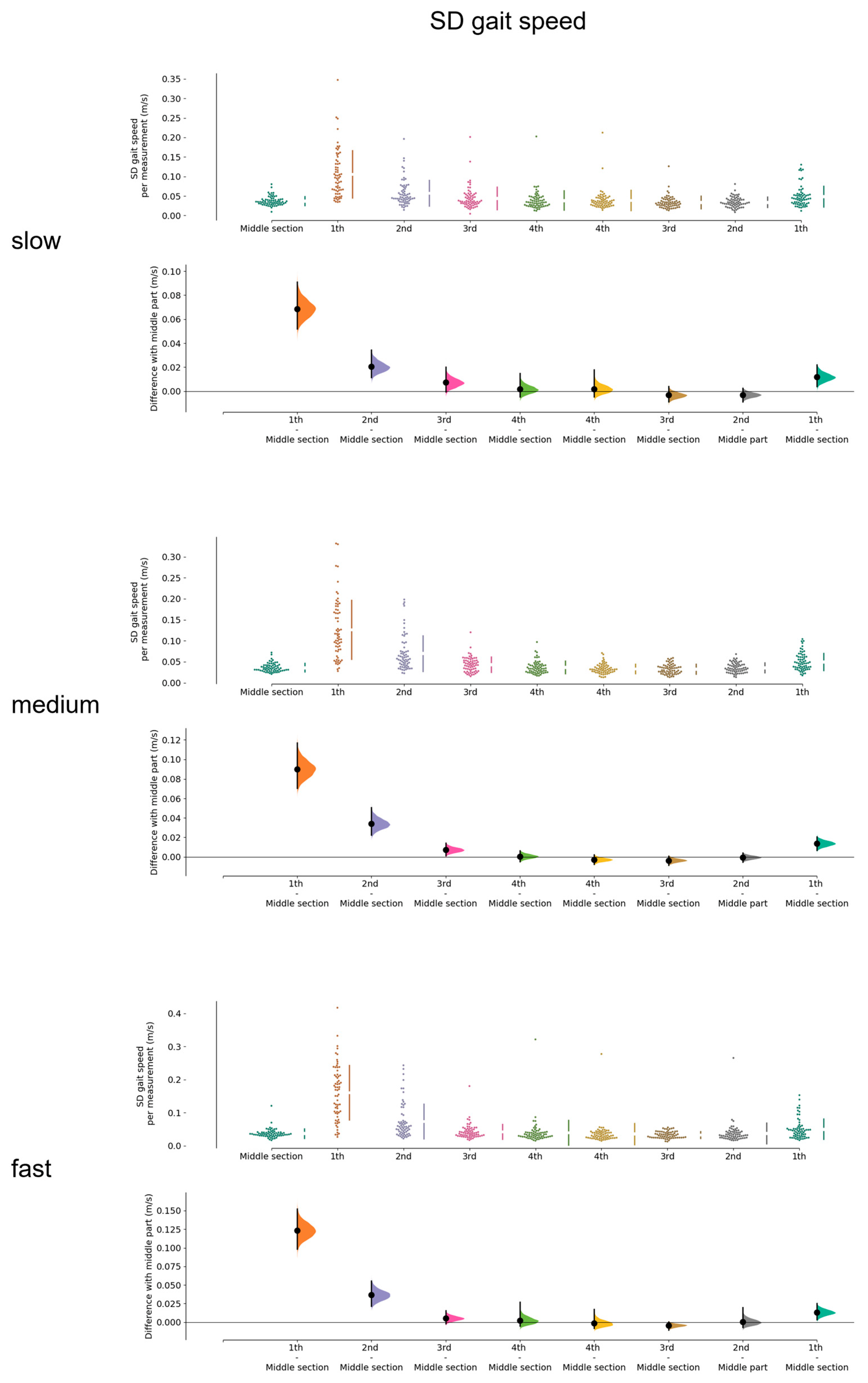 Sensors 23 02002 g0a4