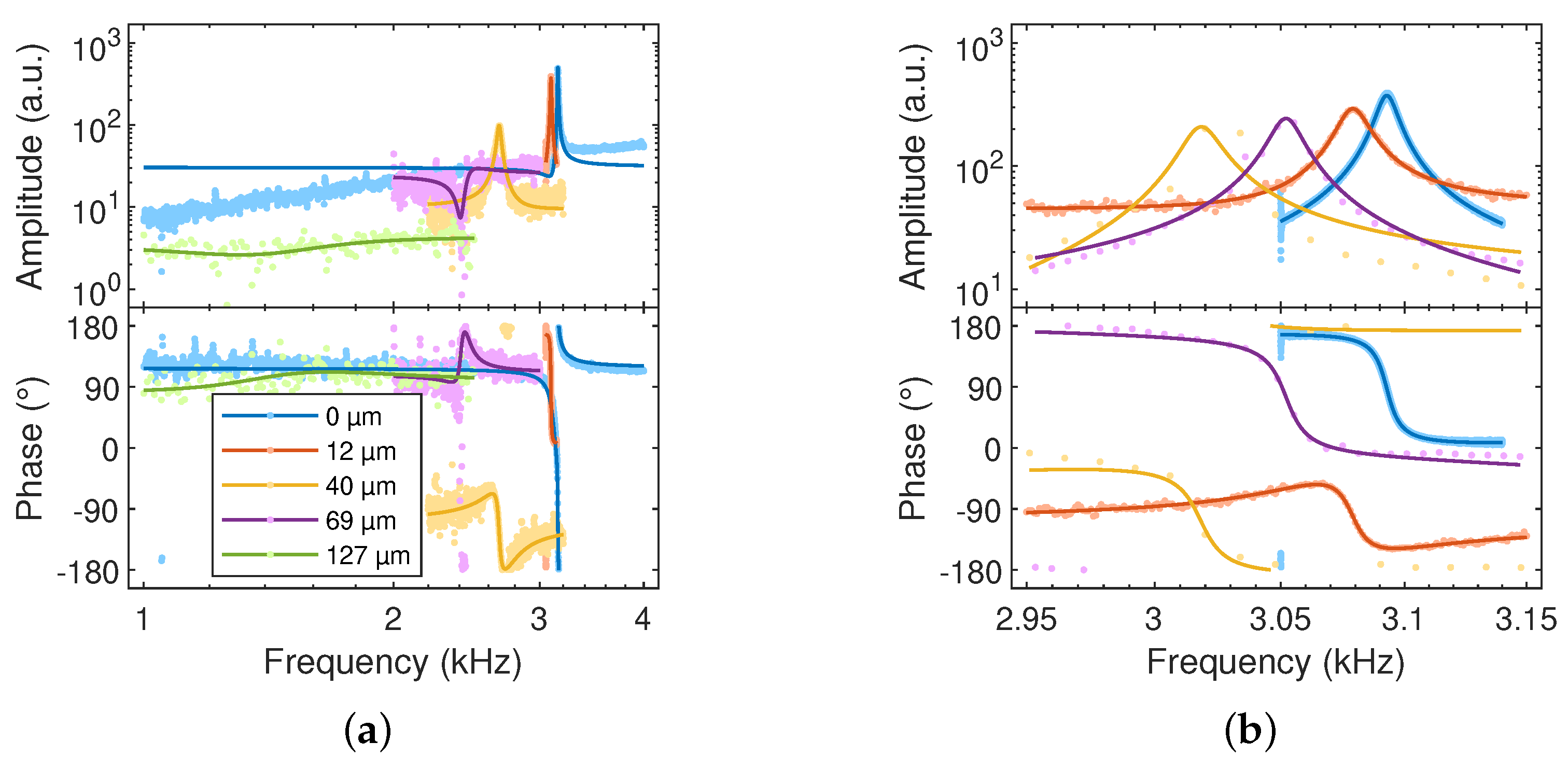 Sensors 23 02003 g005