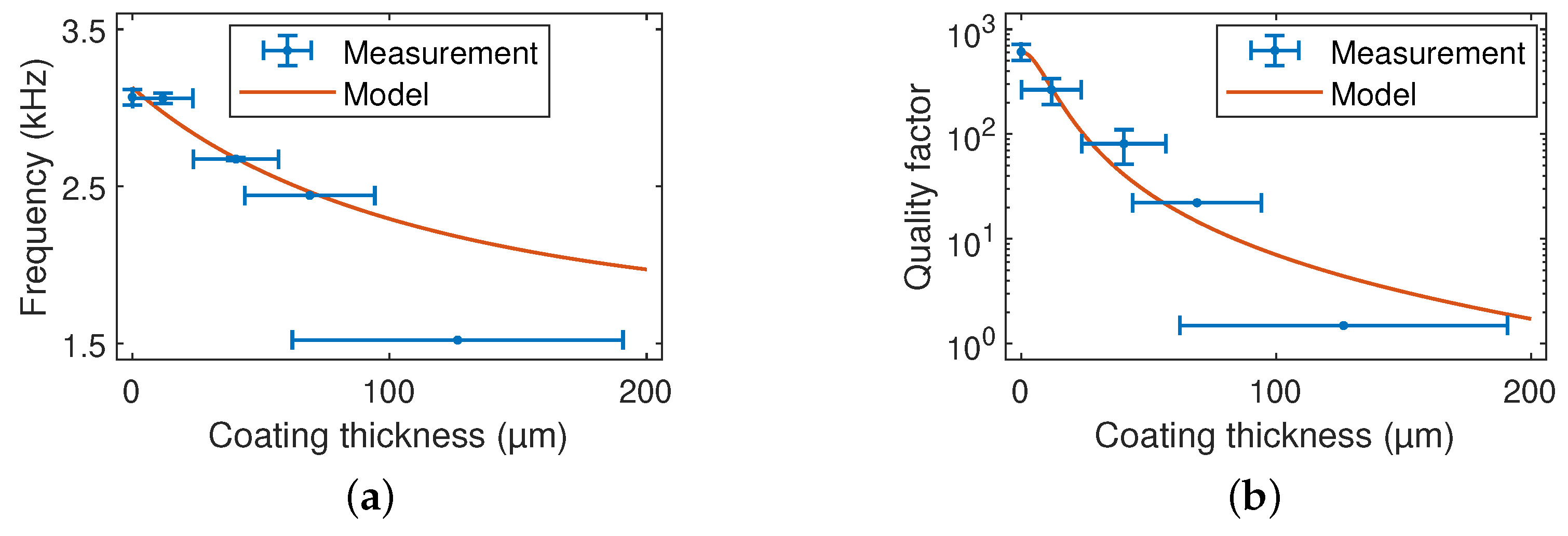 Sensors 23 02003 g006