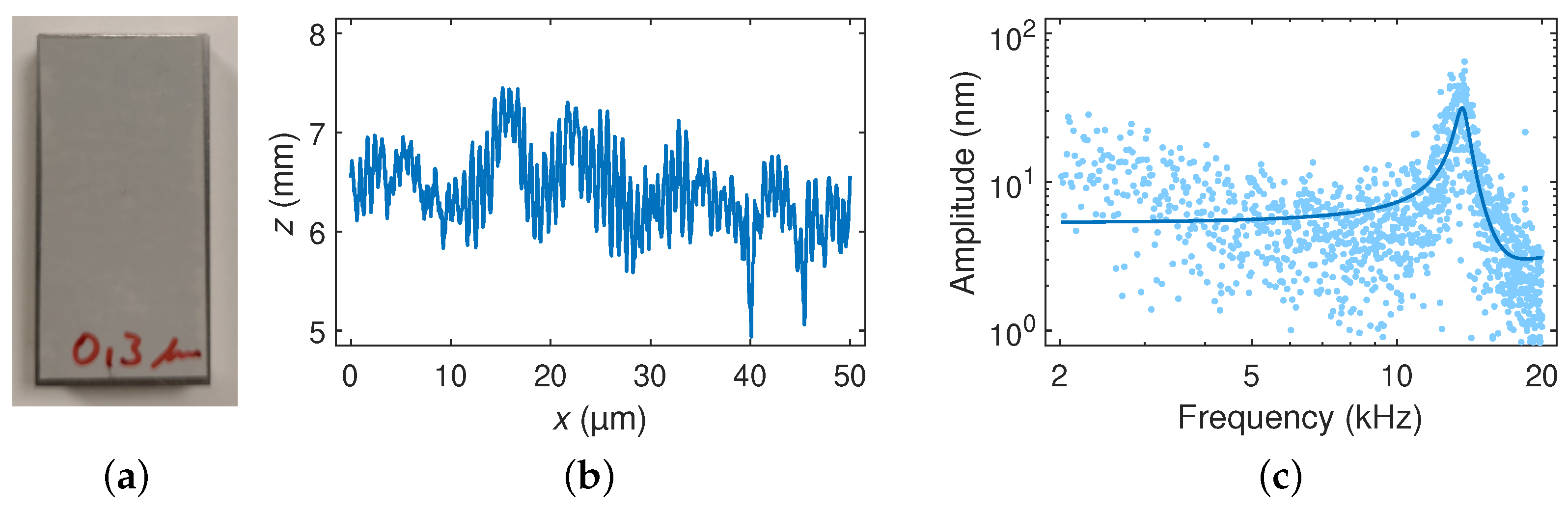 Sensors 23 02003 g007