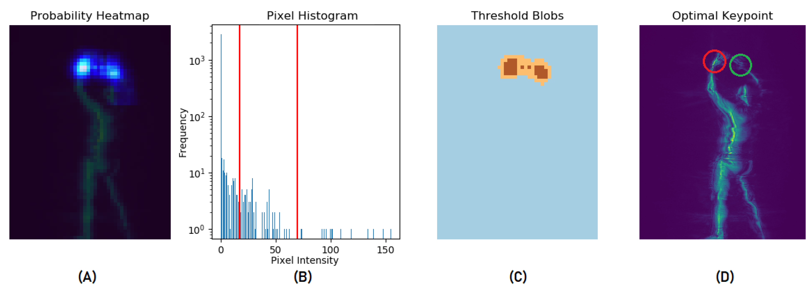 Sensors 23 02005 g005