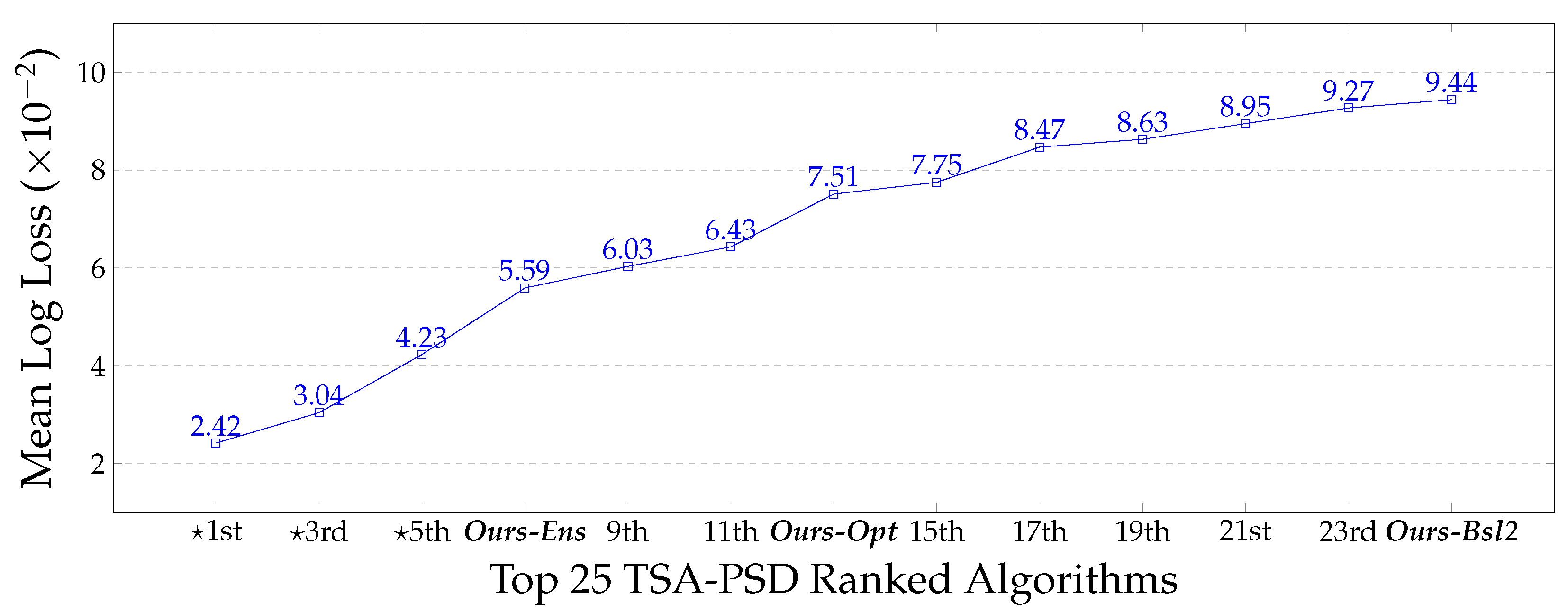 Sensors 23 02005 g010
