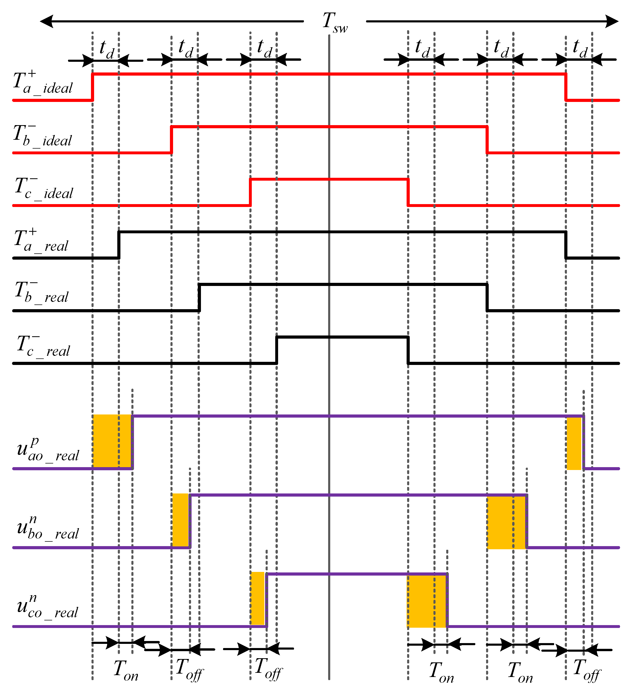 Sensors 23 02006 g005