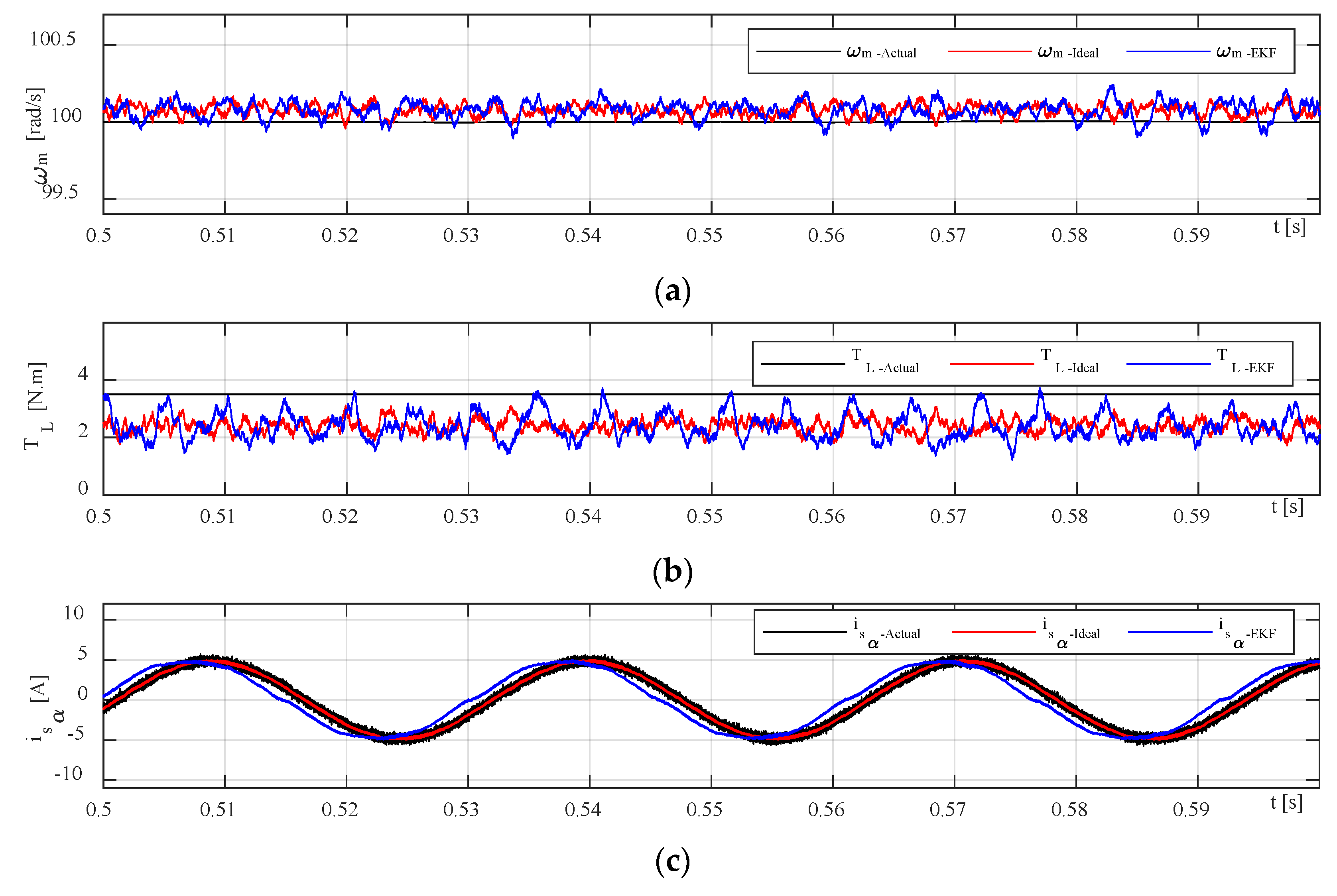 Sensors 23 02006 g008a