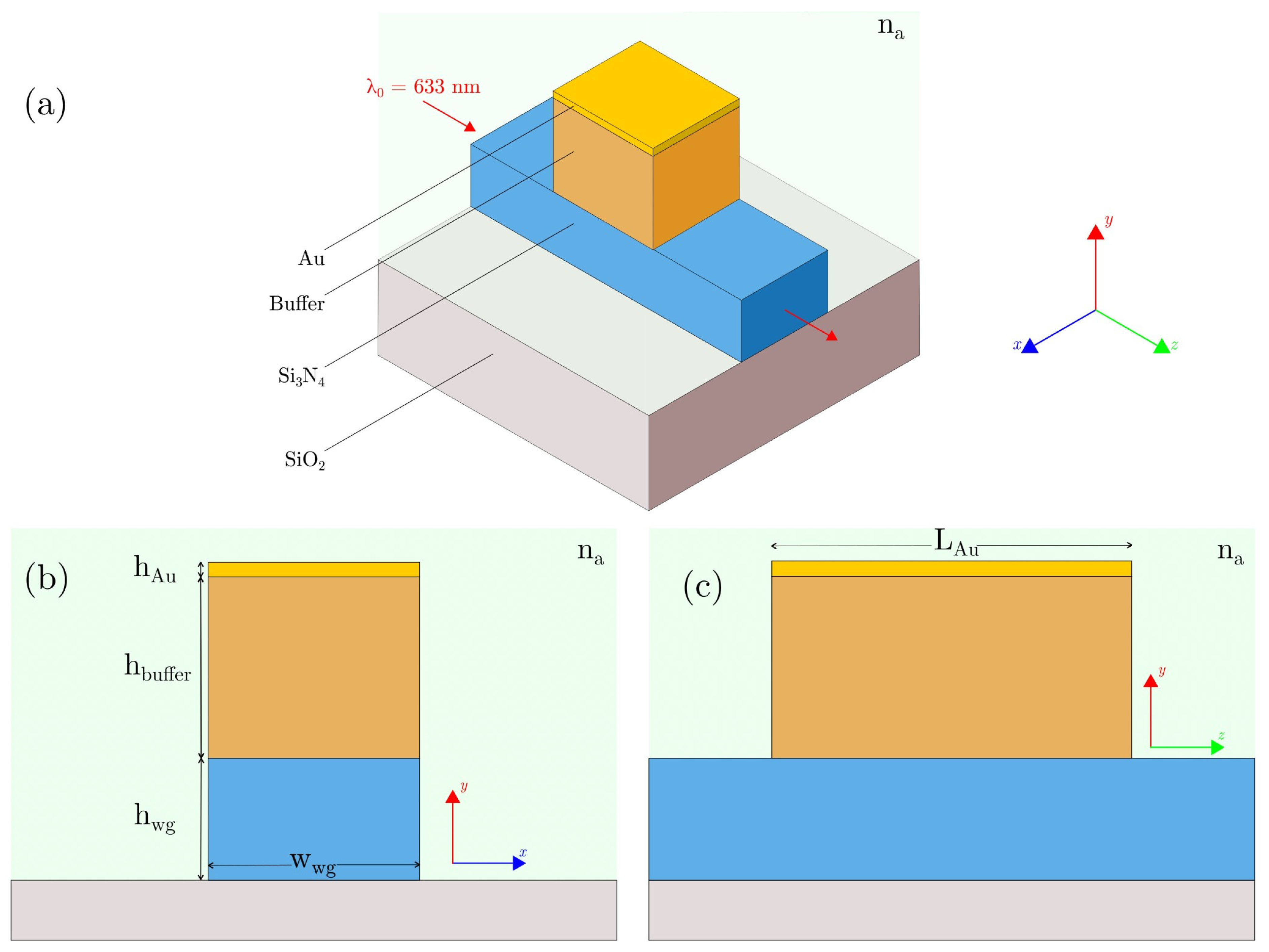 Sensors 23 02010 g001 Sensors 23 02010 g001