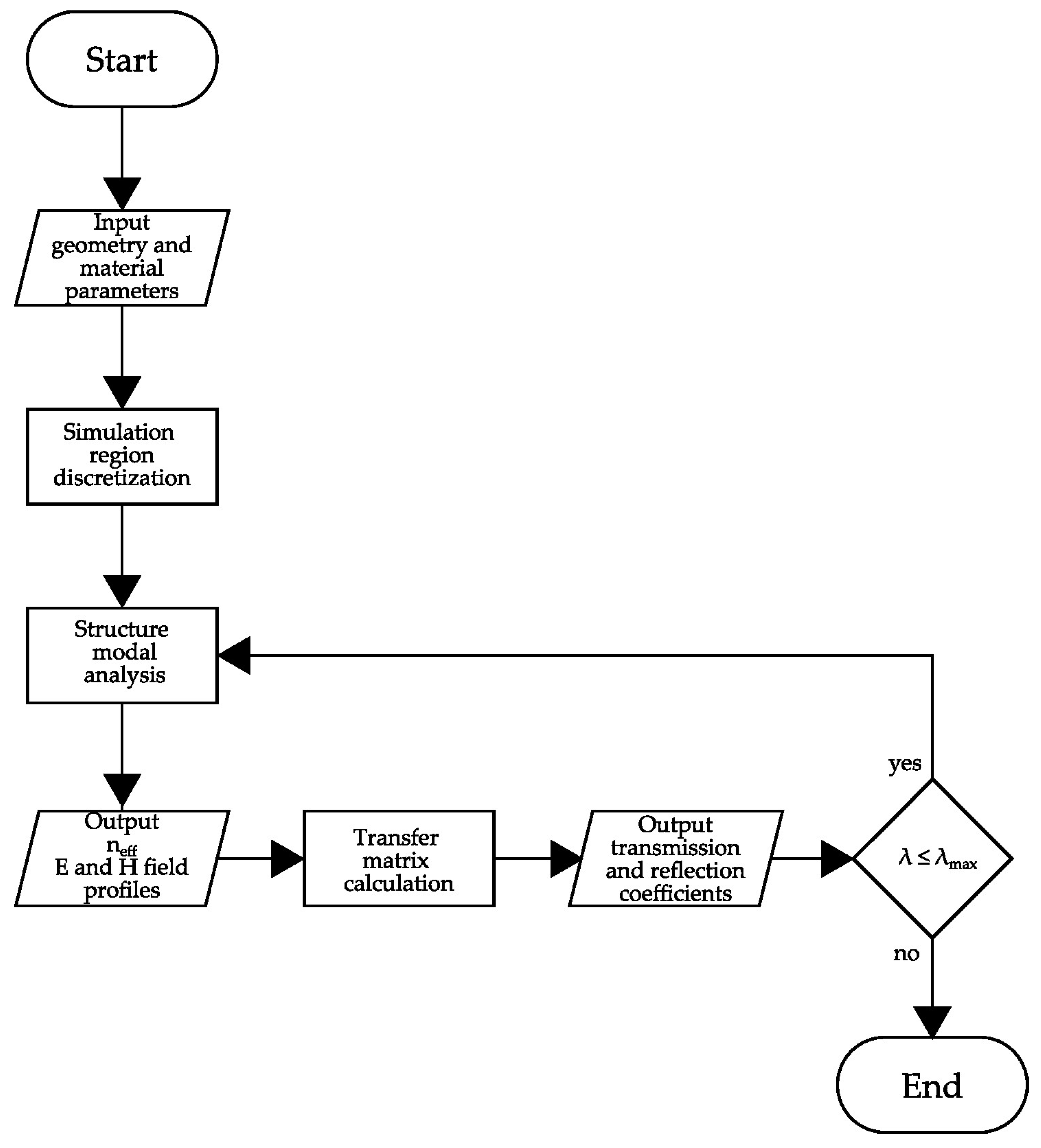 Sensors 23 02010 g002 Sensors 23 02010 g002