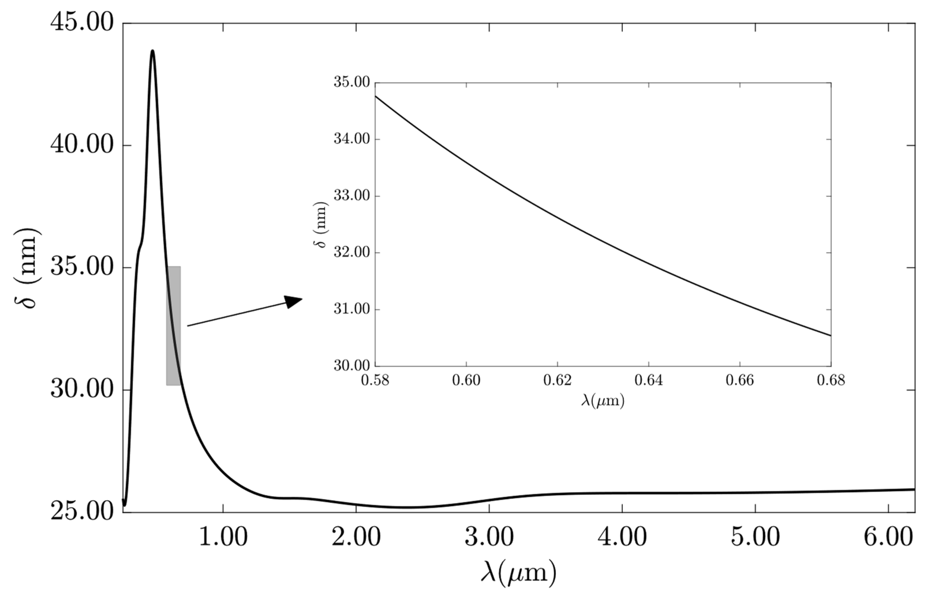 Sensors 23 02010 g005 Sensors 23 02010 g005