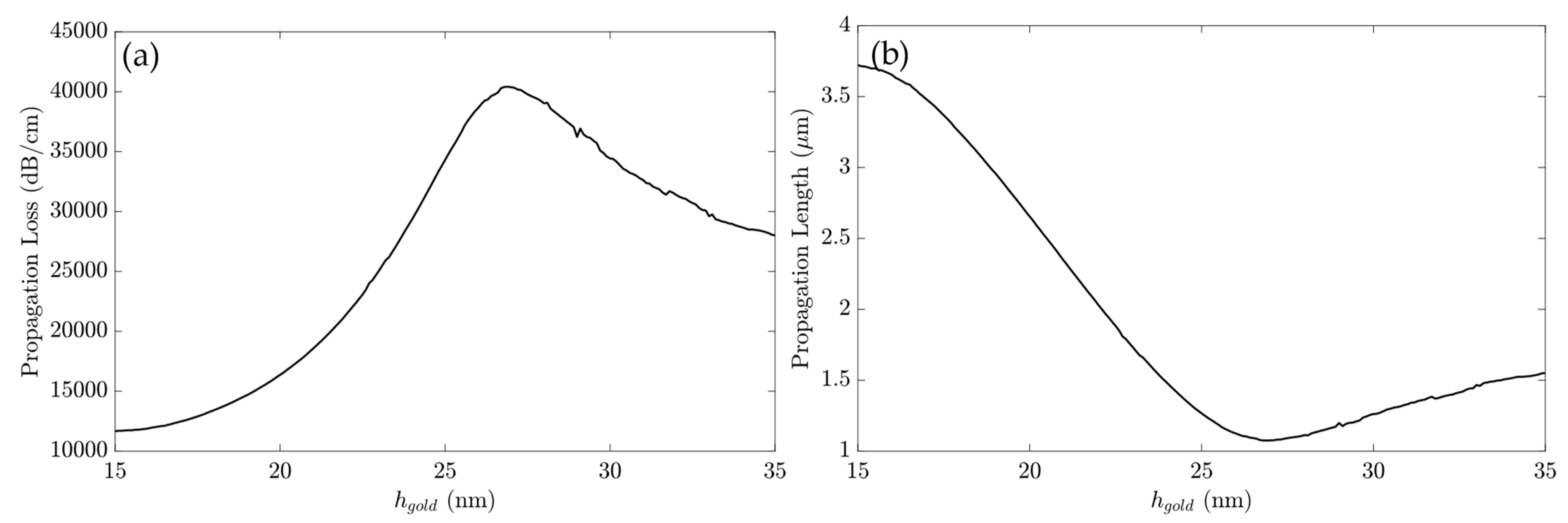 Sensors 23 02010 g006 Sensors 23 02010 g006