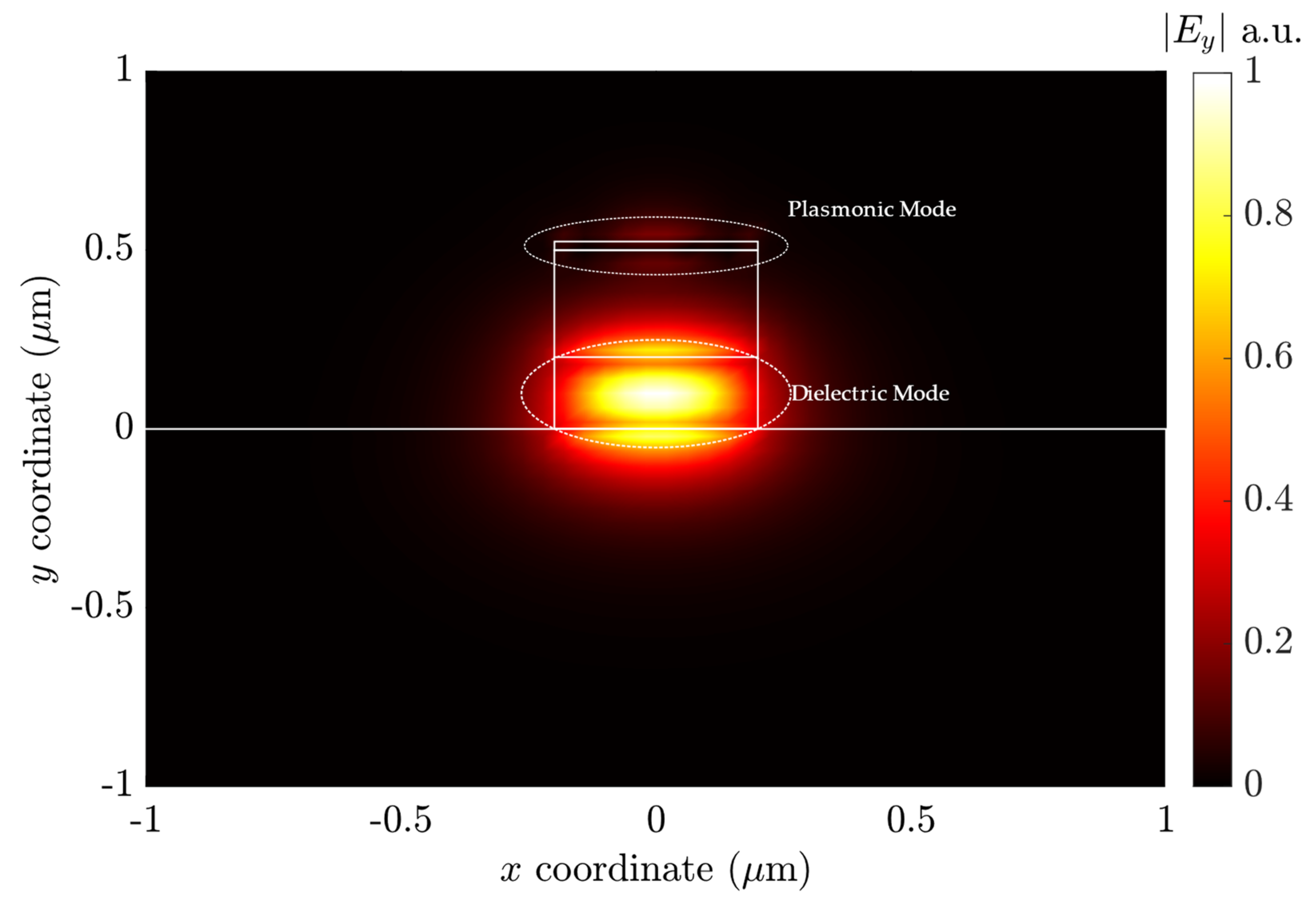 Sensors 23 02010 g009 Sensors 23 02010 g009
