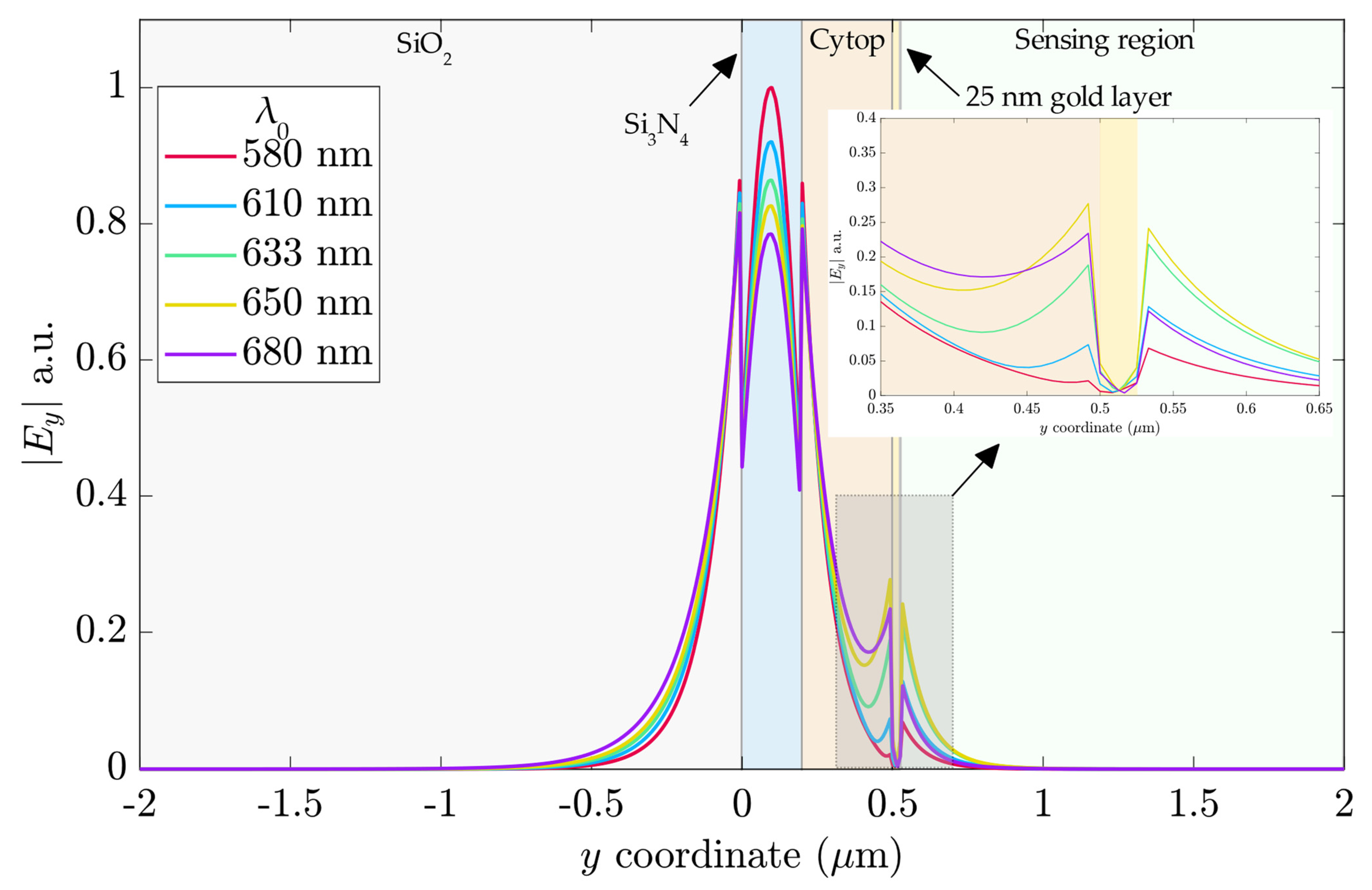 Sensors 23 02010 g010 Sensors 23 02010 g010