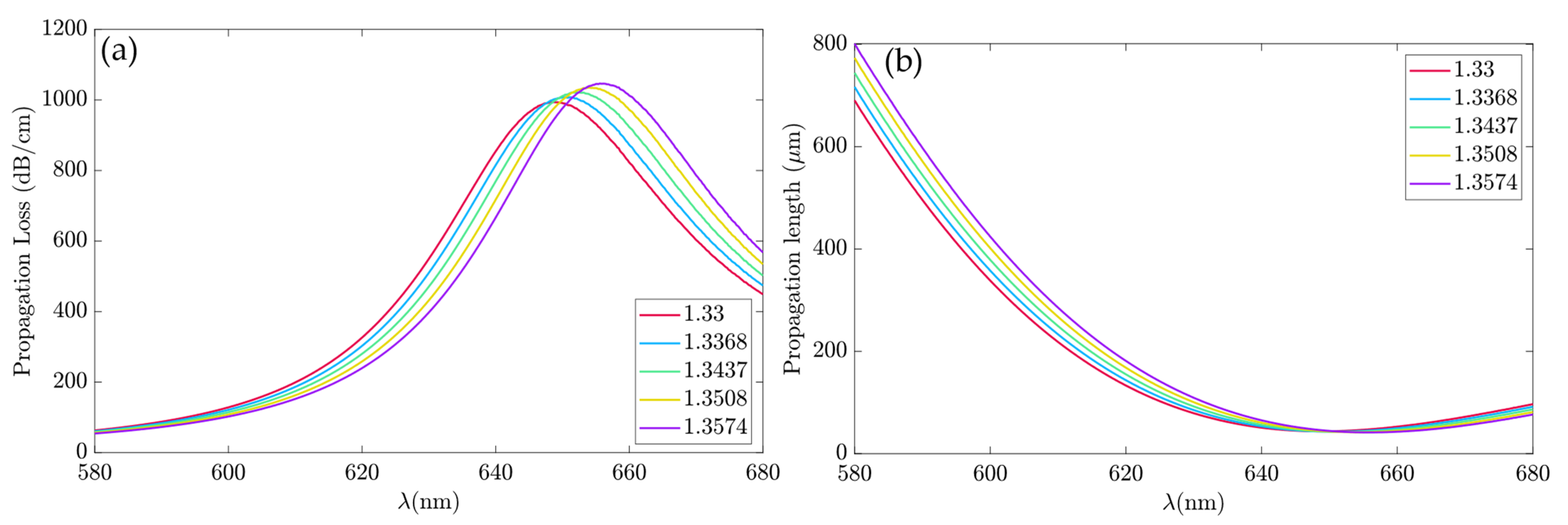 Sensors 23 02010 g011 Sensors 23 02010 g011
