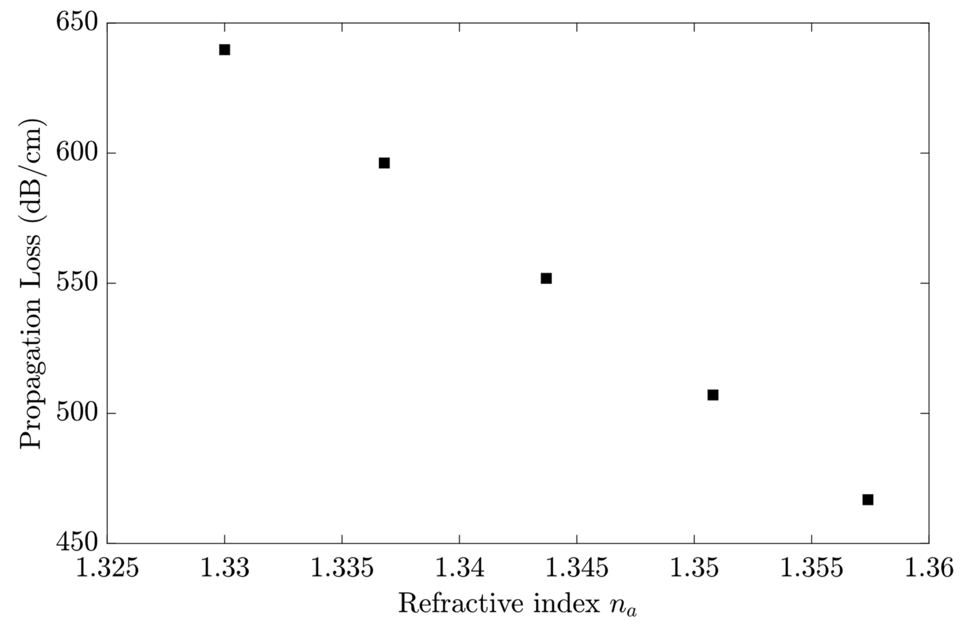Sensors 23 02010 g012 Sensors 23 02010 g012