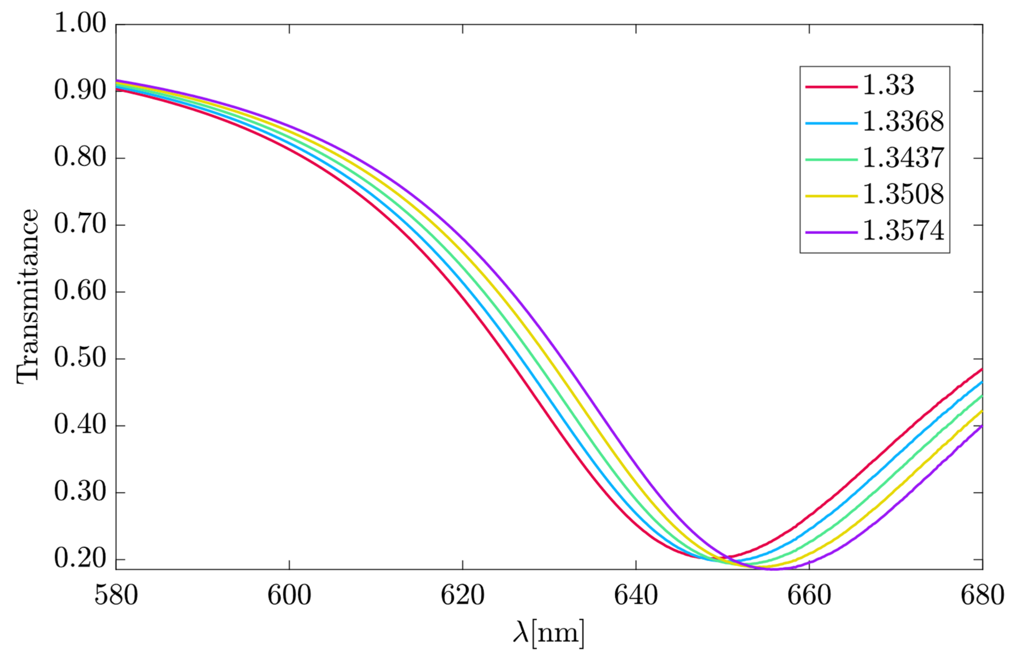 Sensors 23 02010 g013 Sensors 23 02010 g013