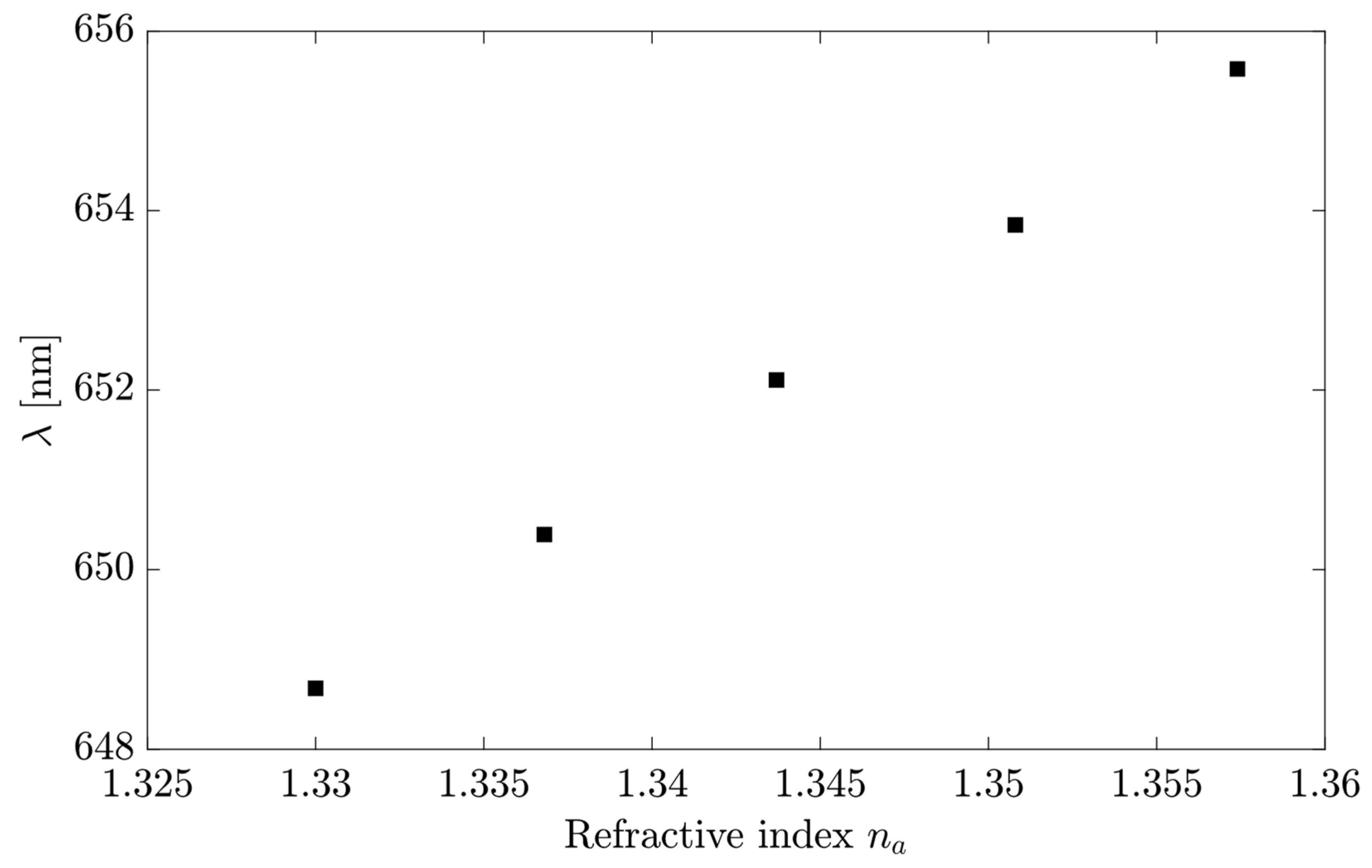 Sensors 23 02010 g014 Sensors 23 02010 g014