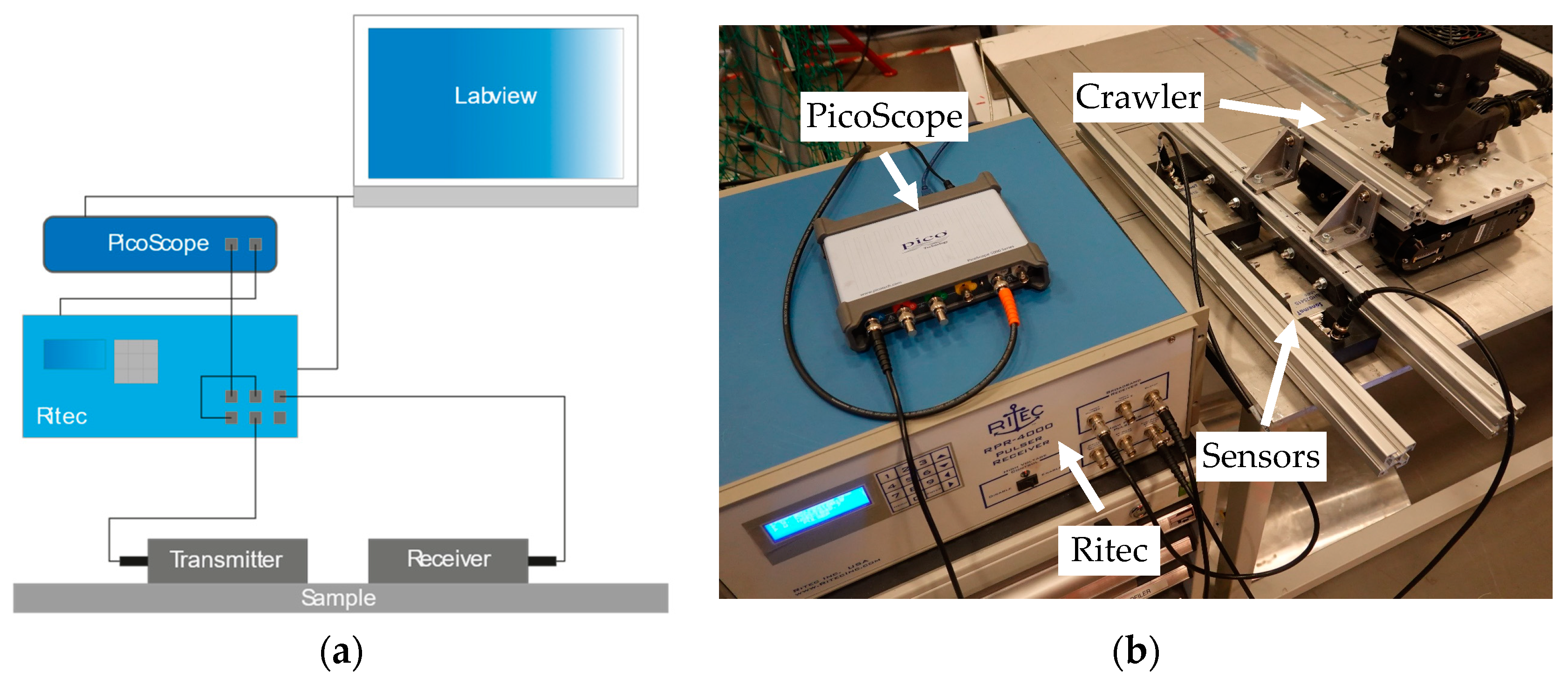 Sensors 23 02012 g005