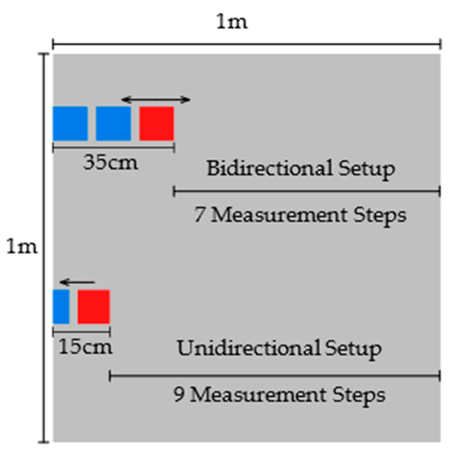 Sensors 23 02012 g010