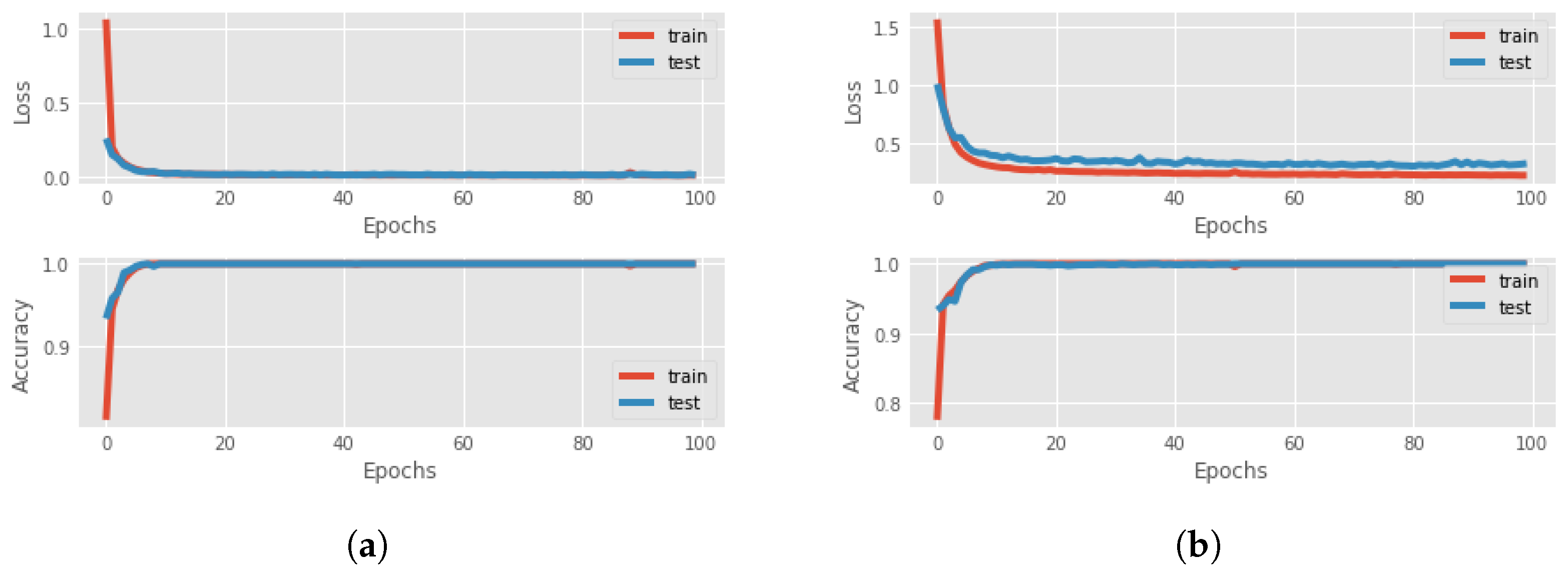 Sensors 23 02013 g008