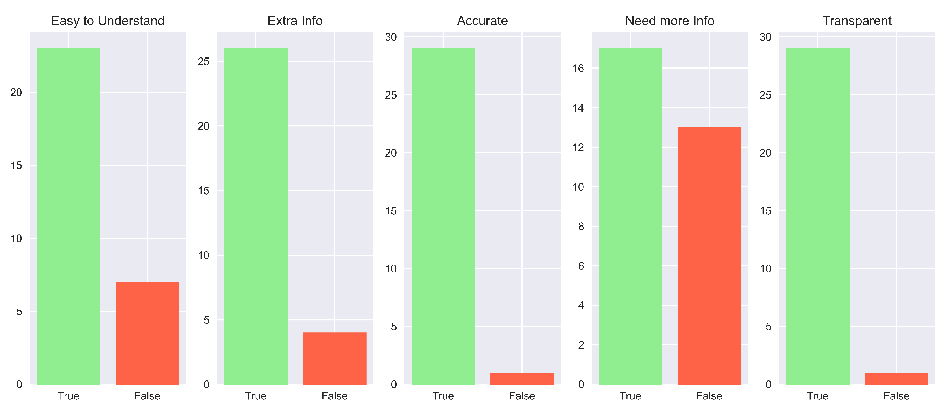 Sensors 23 02013 g021