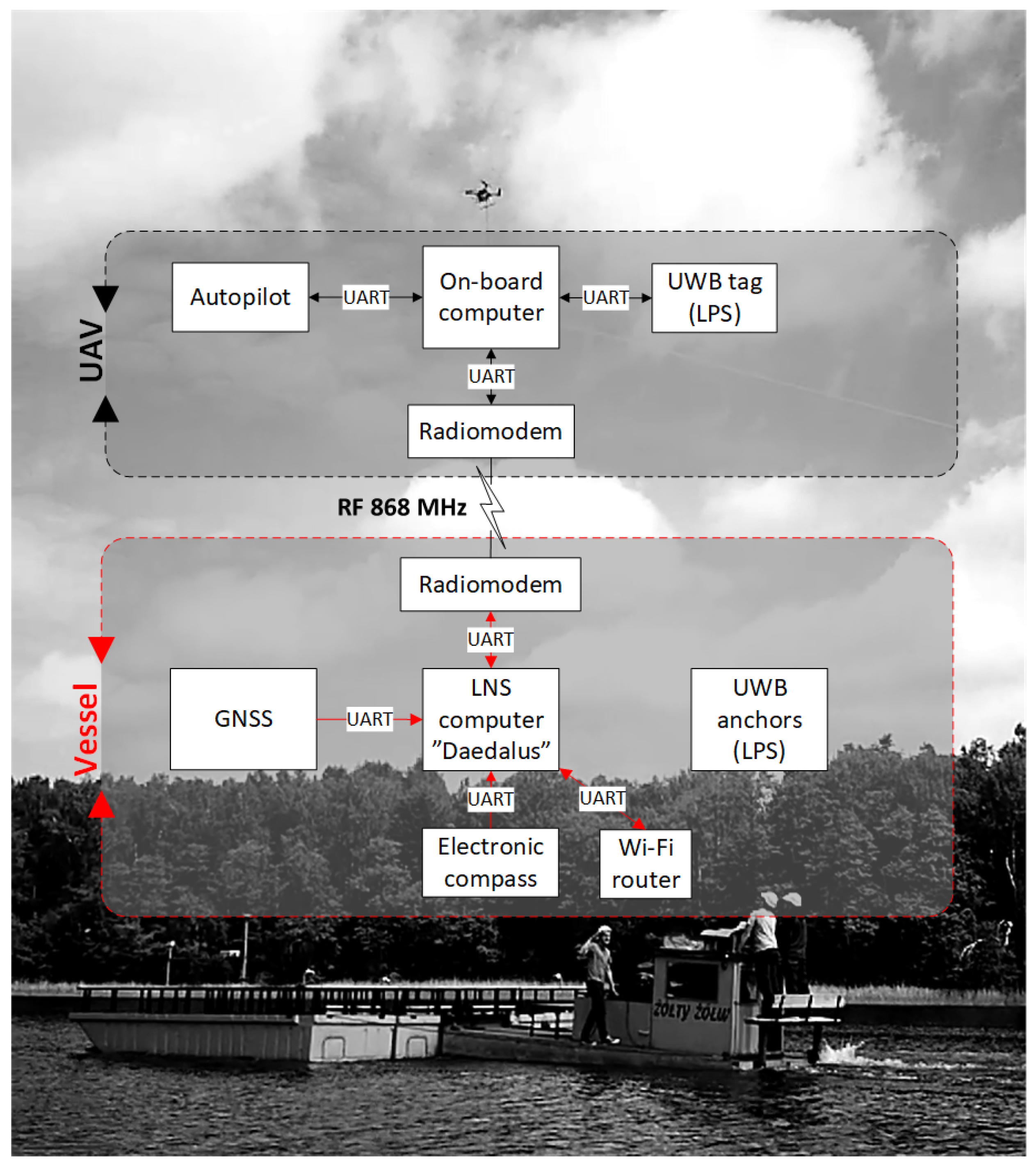 Sensors 23 02016 g001