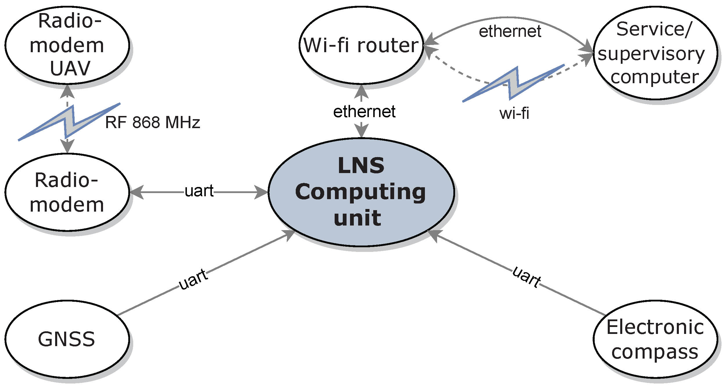 Sensors 23 02016 g007