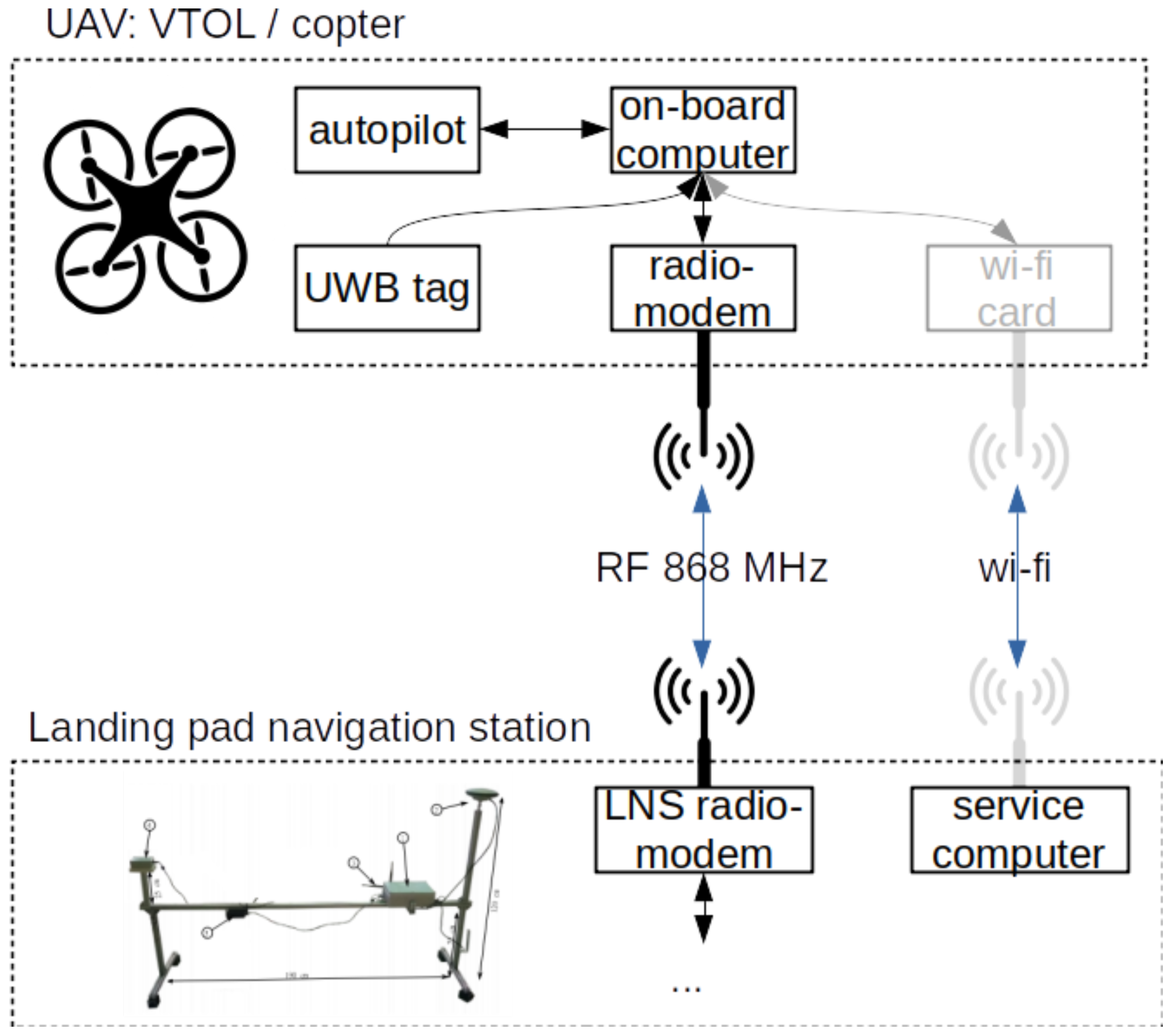 Sensors 23 02016 g008