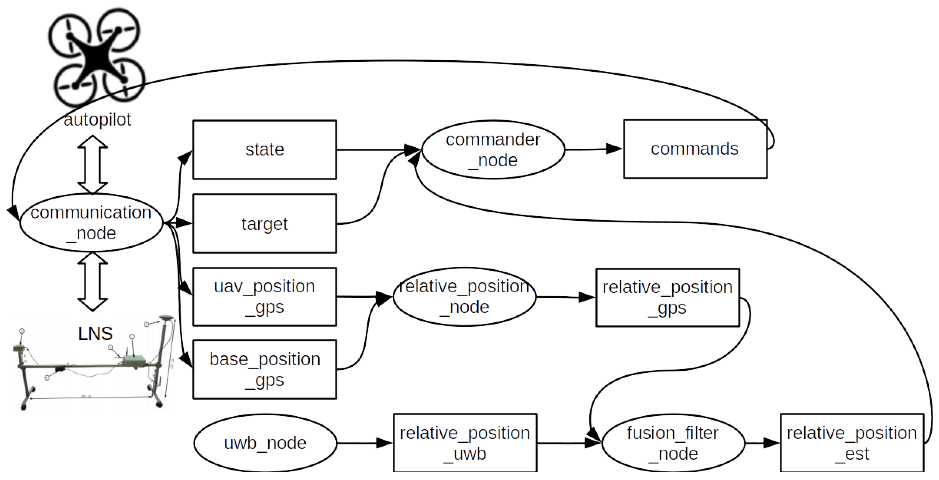 Sensors 23 02016 g009
