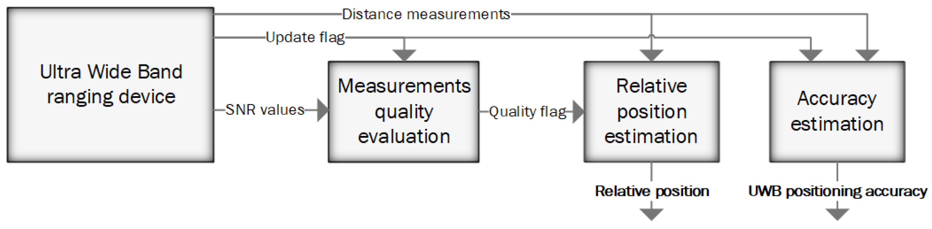 Sensors 23 02016 g010