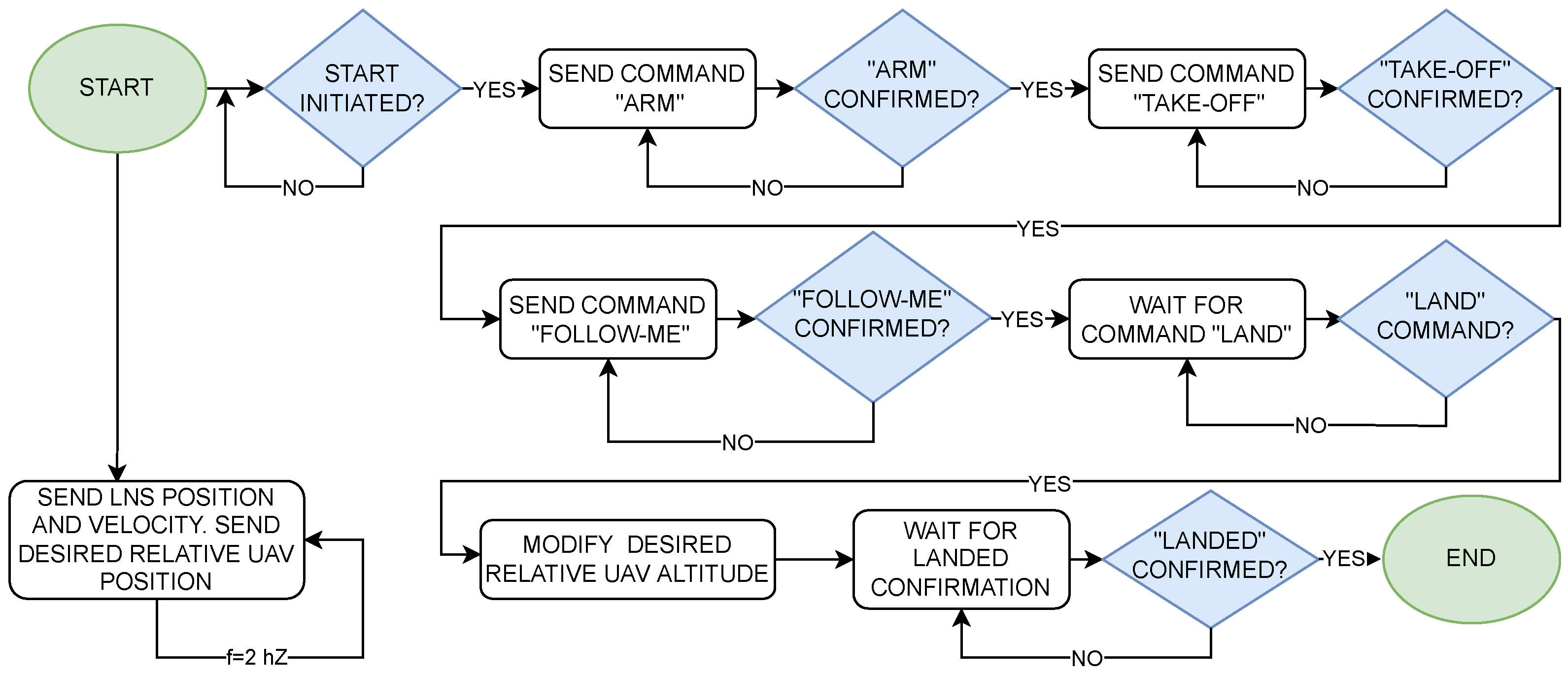 Sensors 23 02016 g011