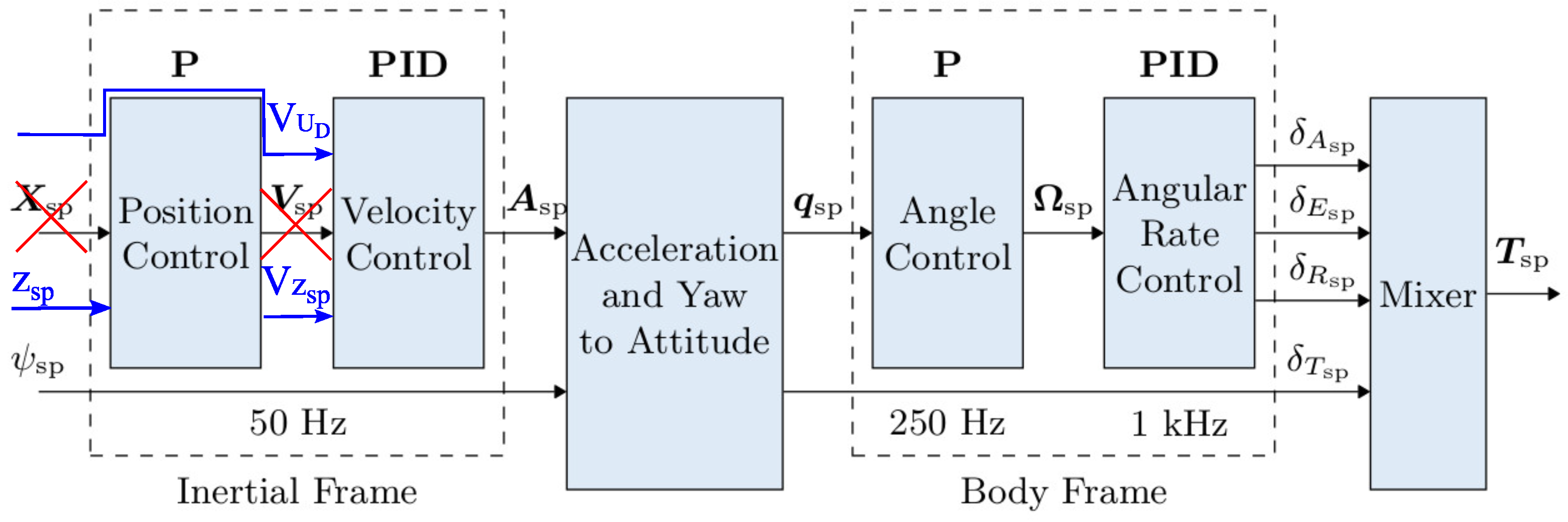 Sensors 23 02016 g012