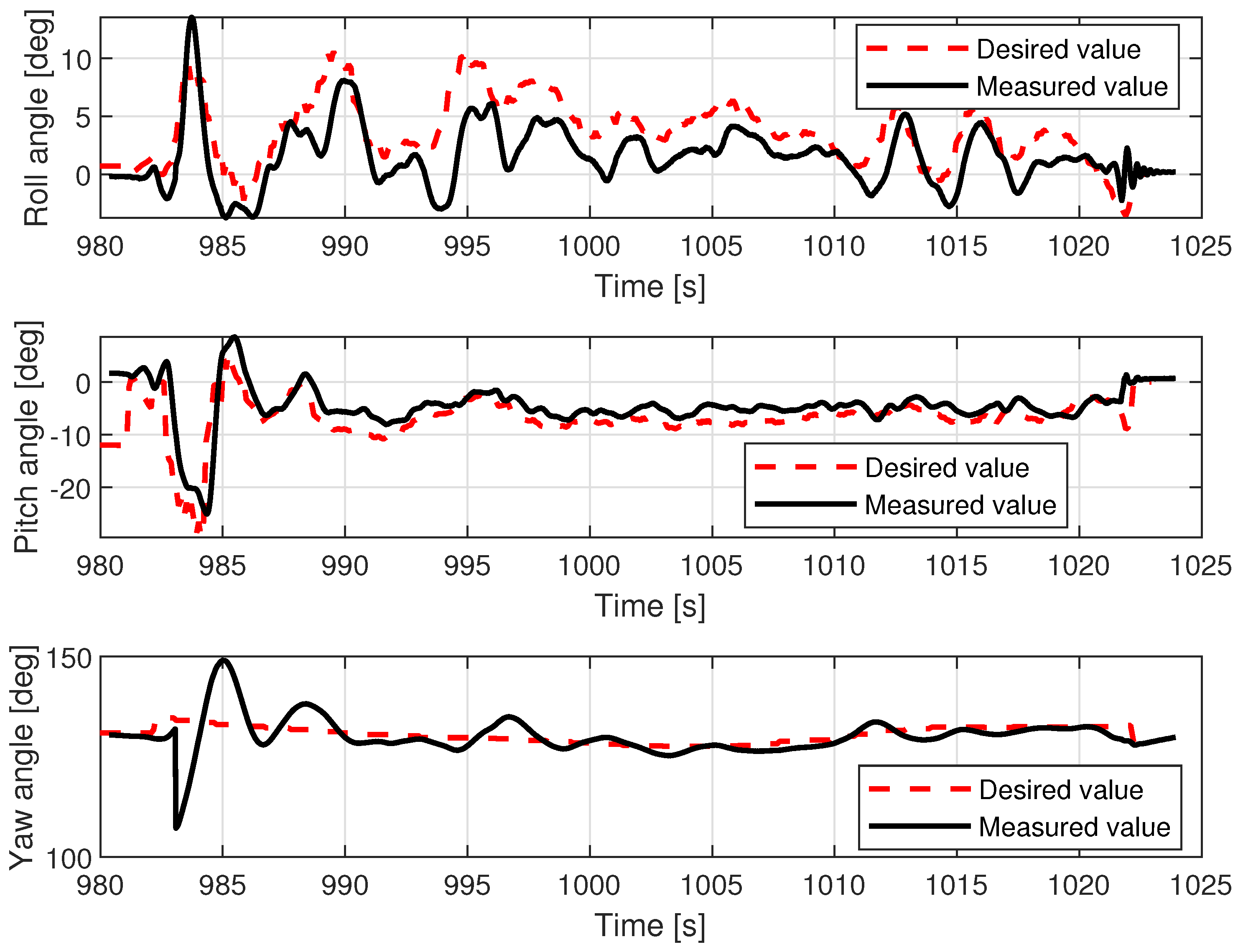 Sensors 23 02016 g013
