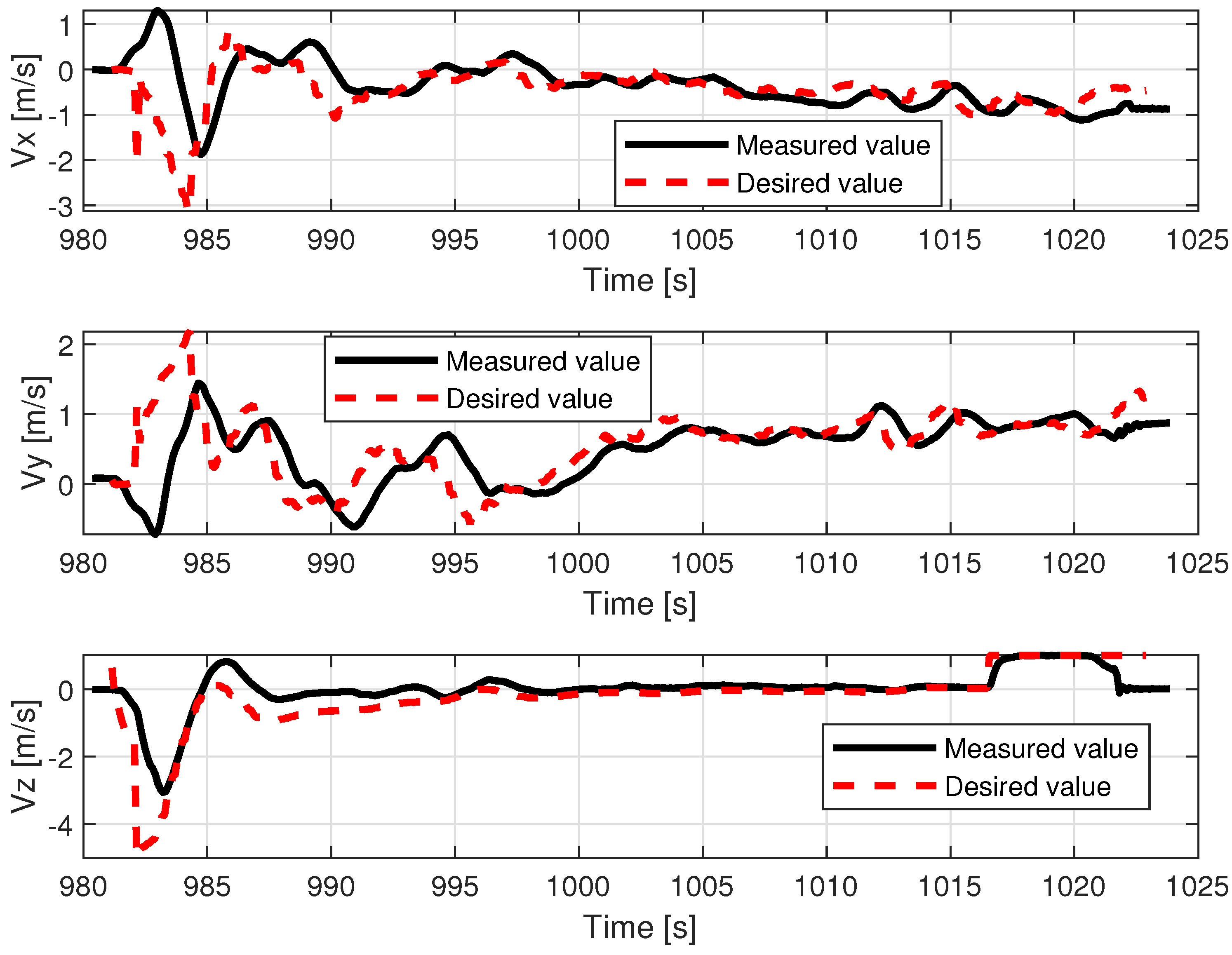 Sensors 23 02016 g014