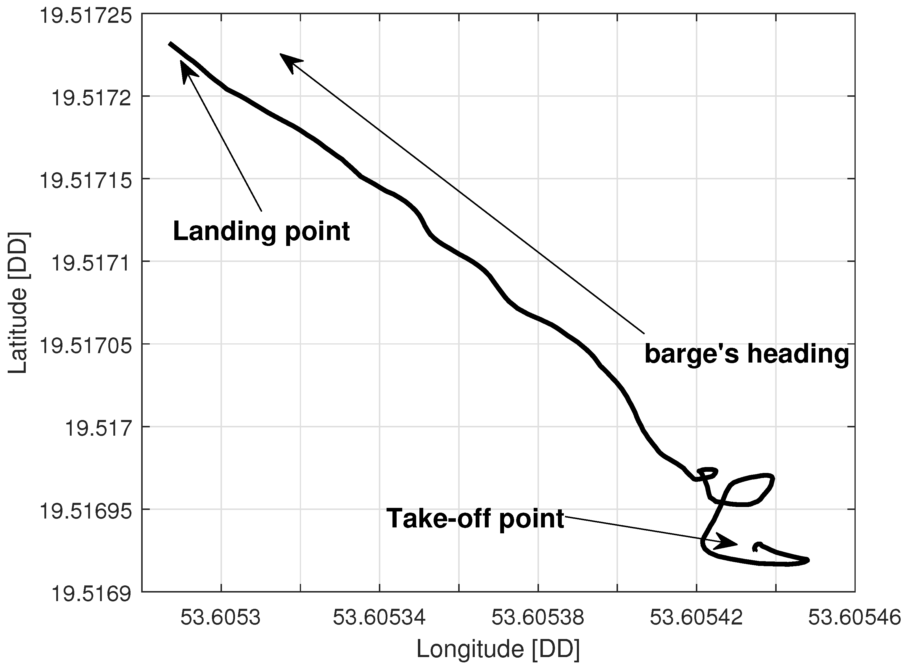 Sensors 23 02016 g015