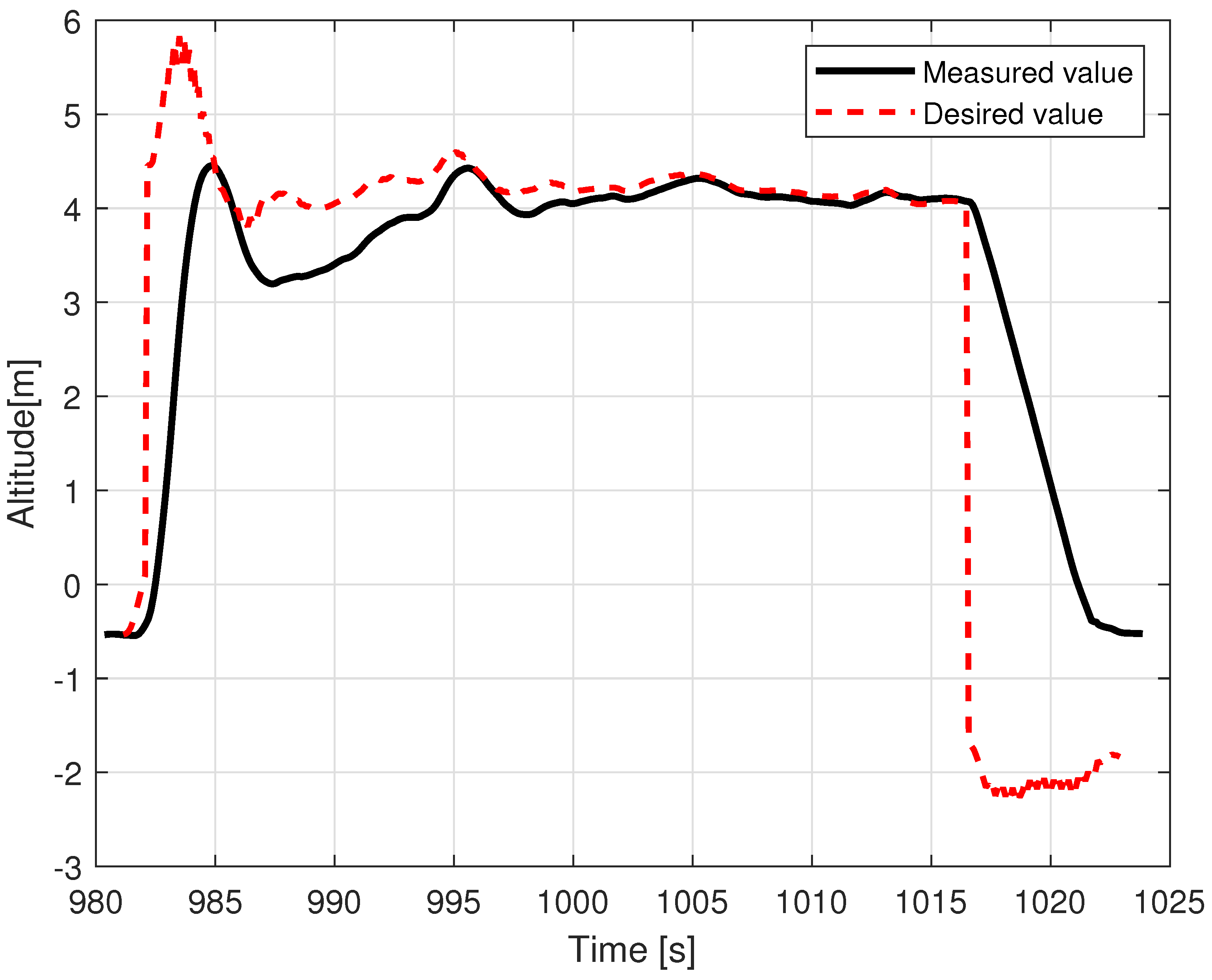 Sensors 23 02016 g016