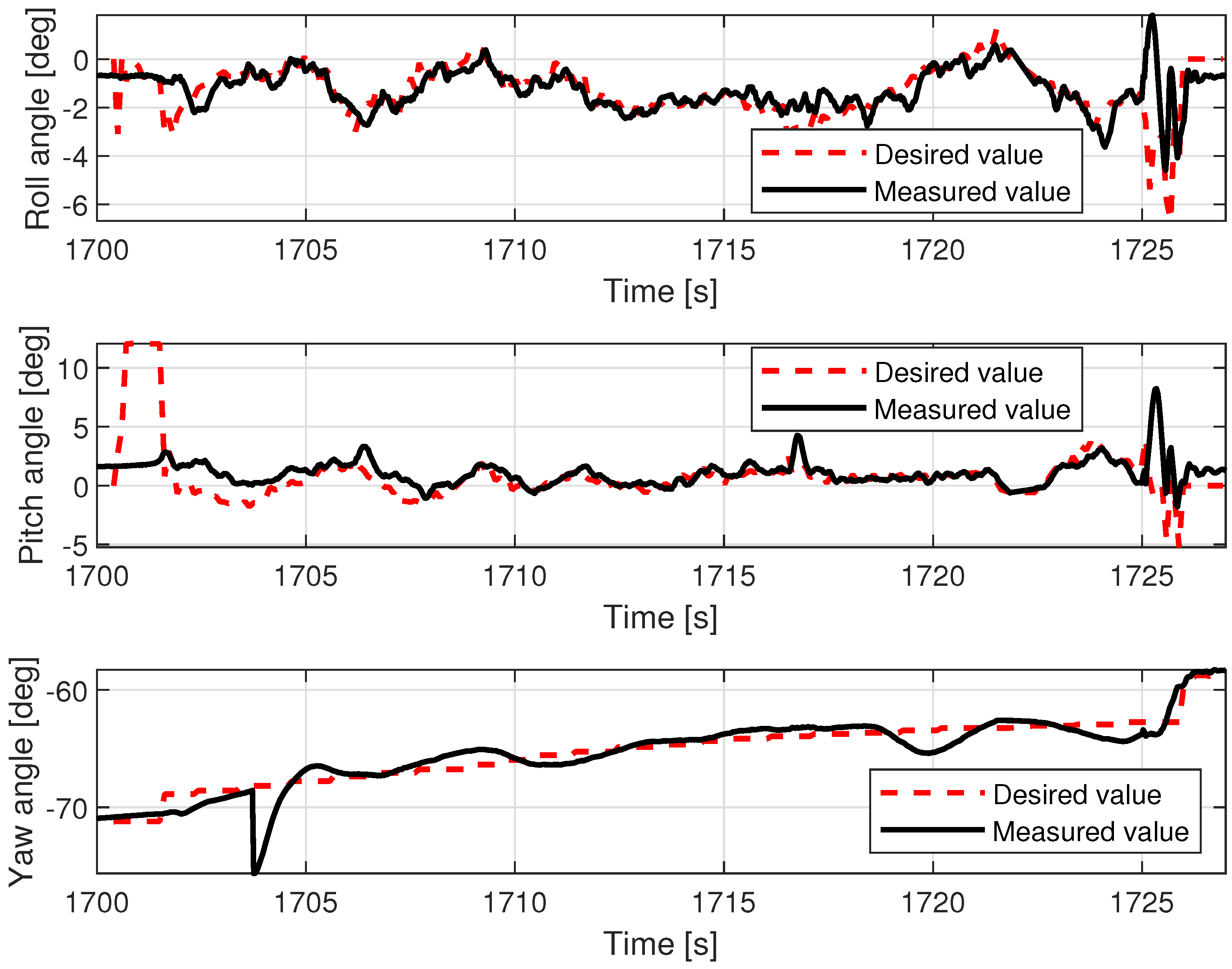 Sensors 23 02016 g019