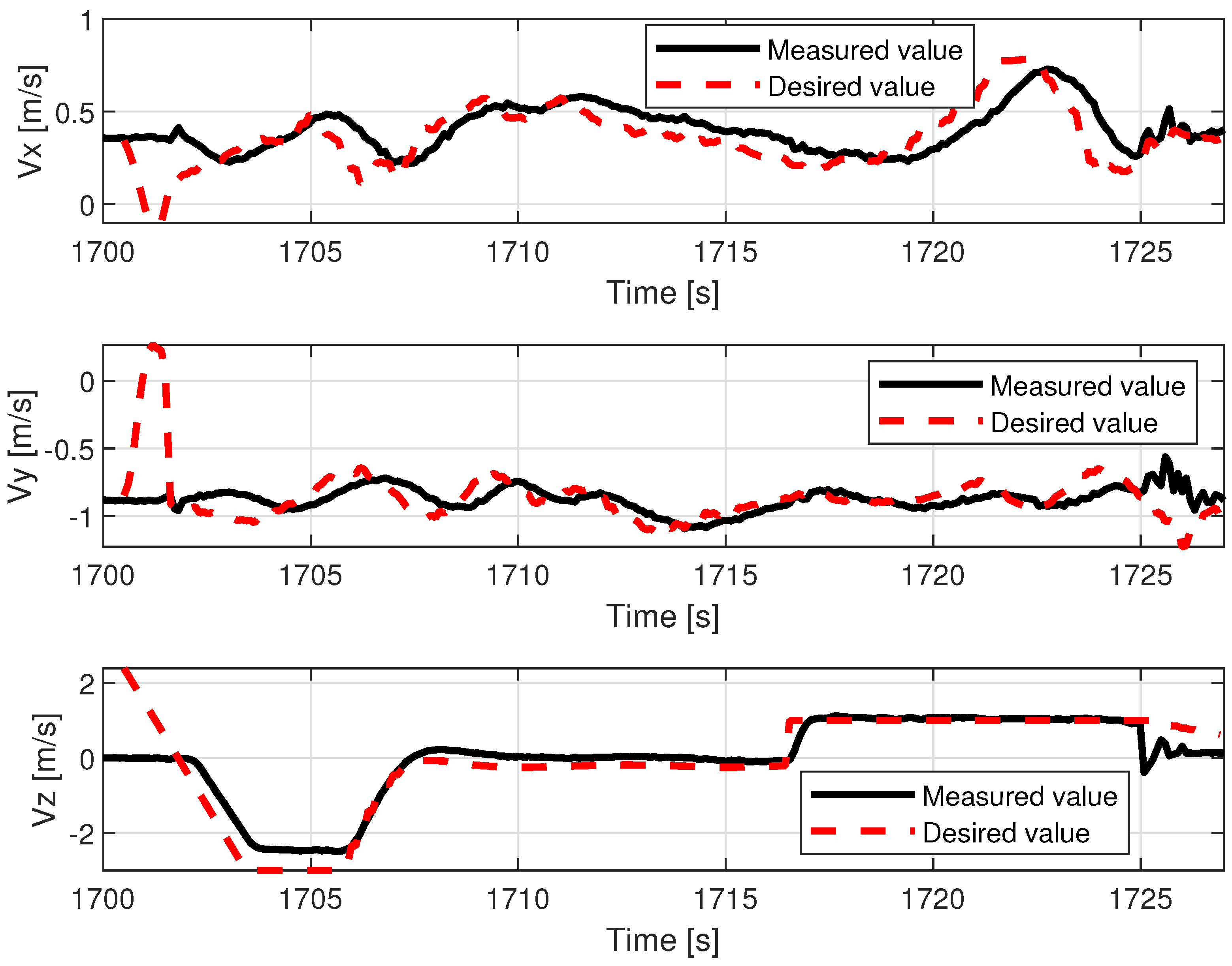 Sensors 23 02016 g020