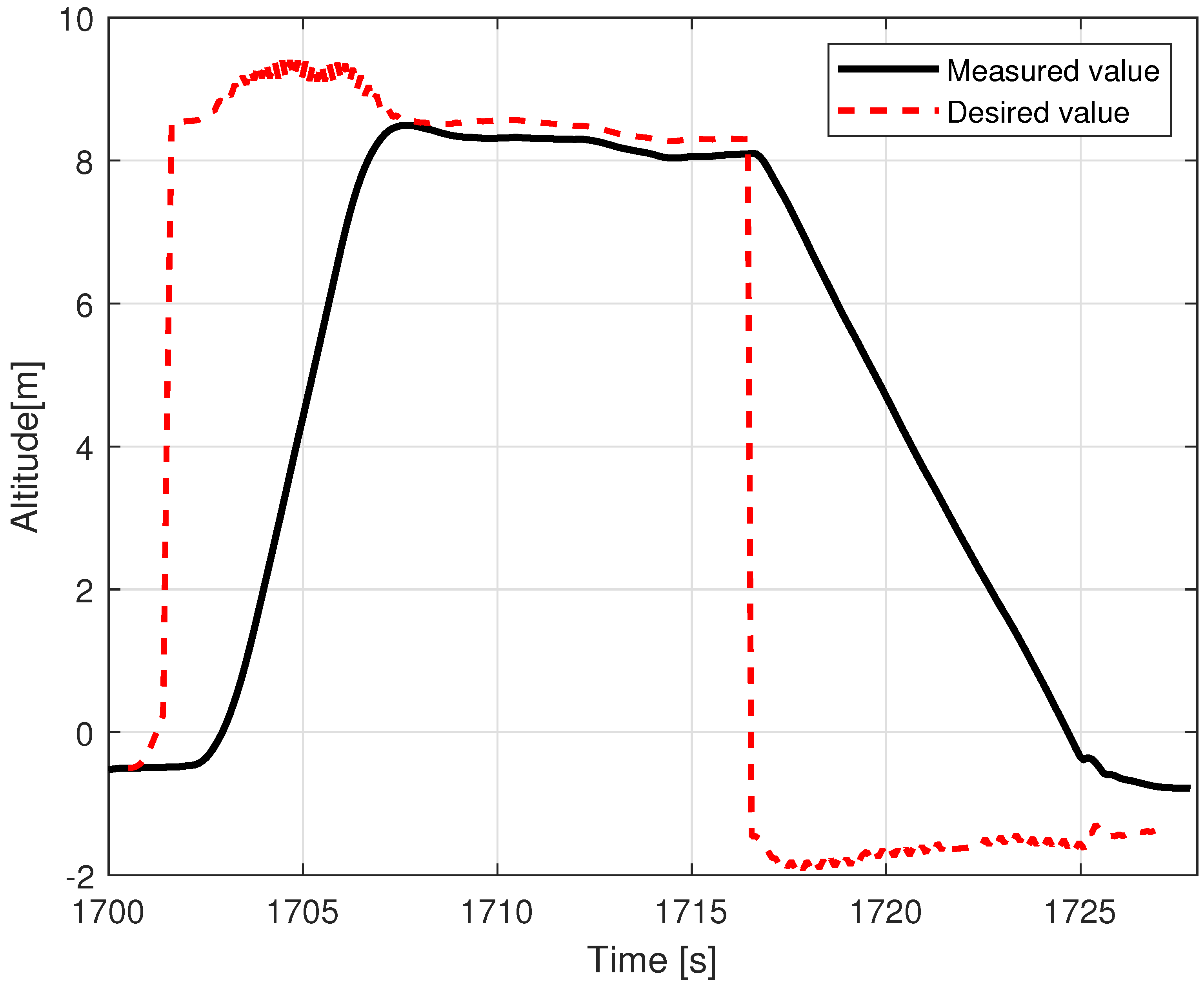 Sensors 23 02016 g021