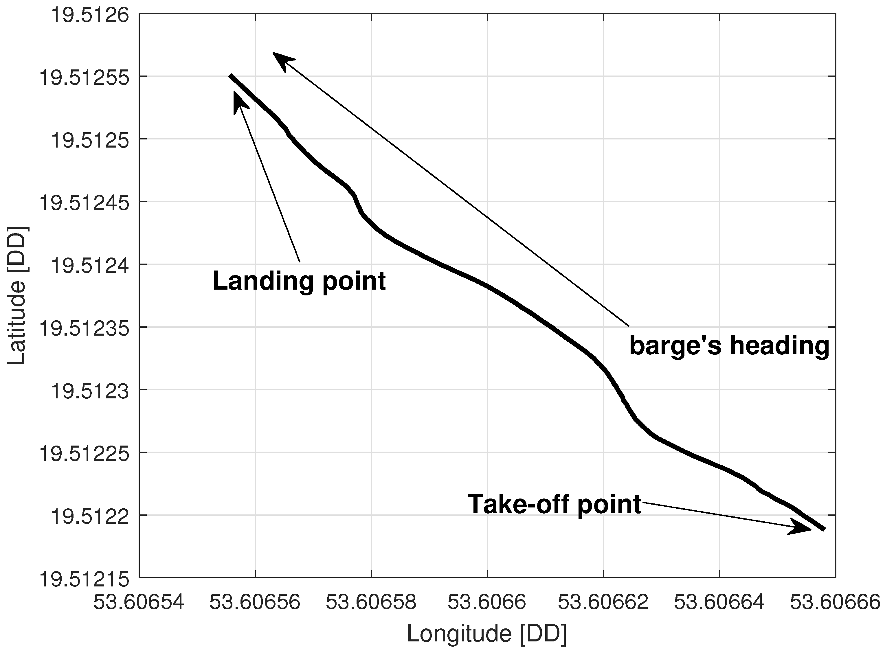 Sensors 23 02016 g022