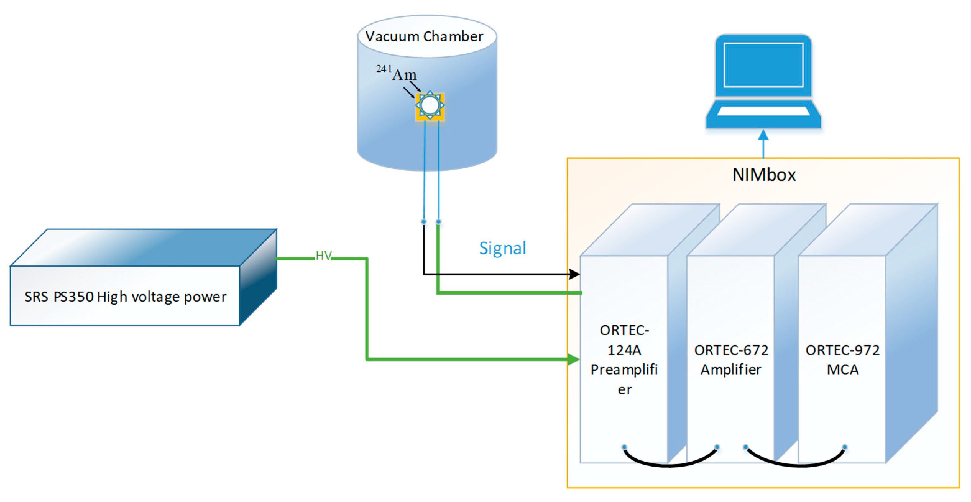 Sensors 23 02017 g002