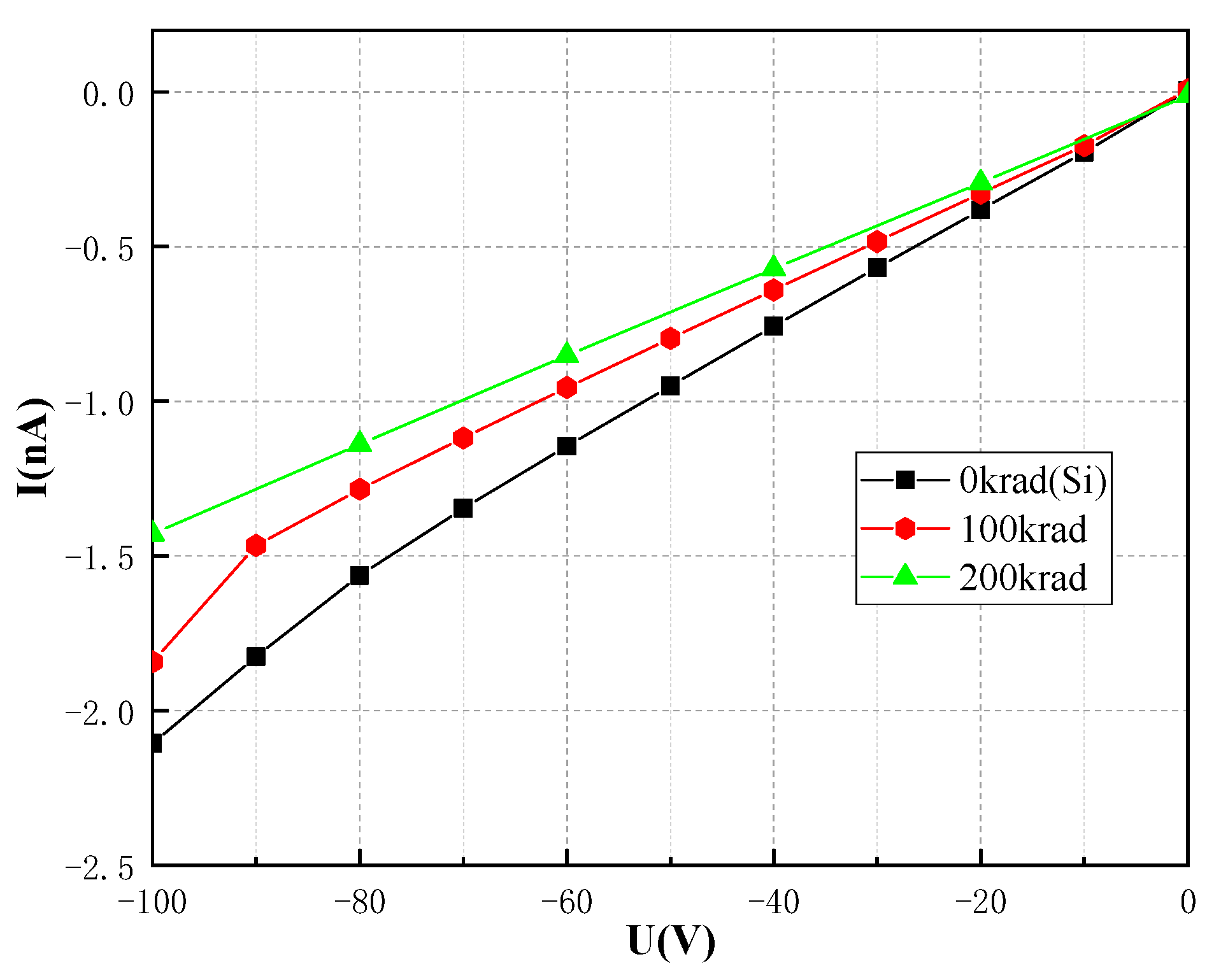 Sensors 23 02017 g003