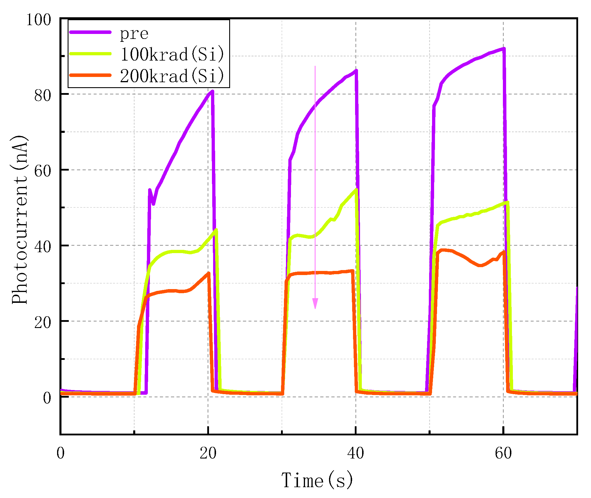Sensors 23 02017 g005