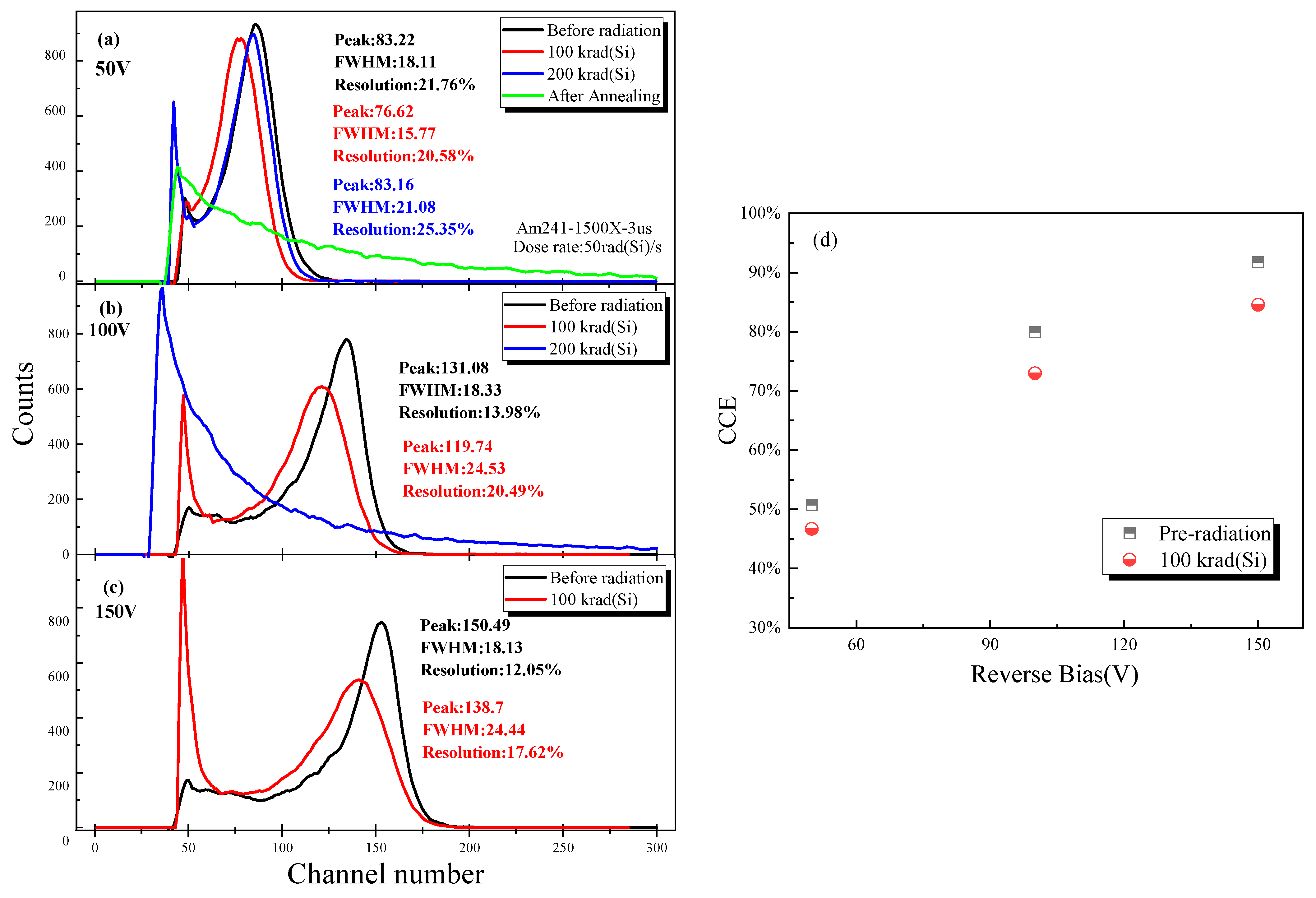 Sensors 23 02017 g006