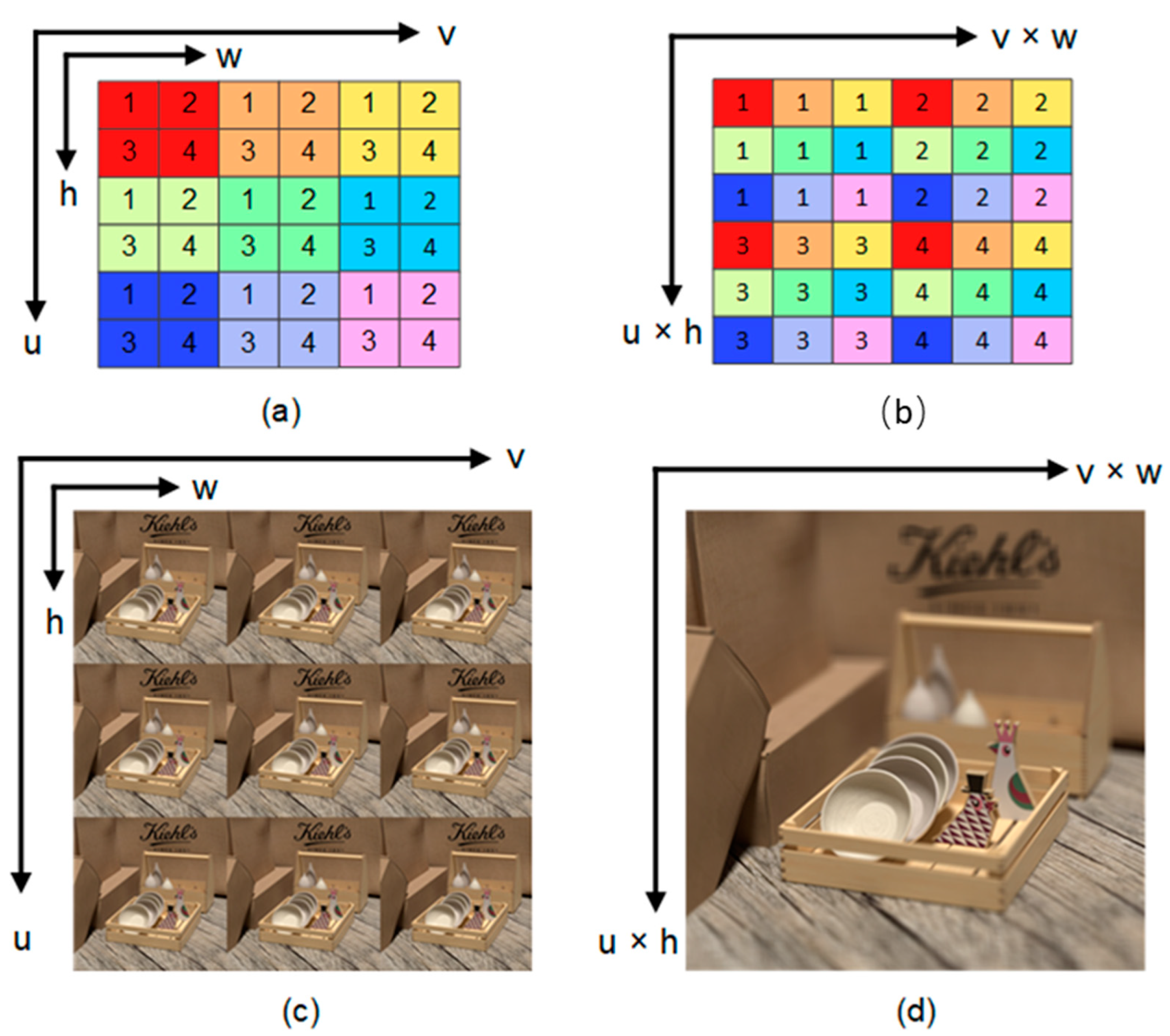 Sensors 23 02018 g001