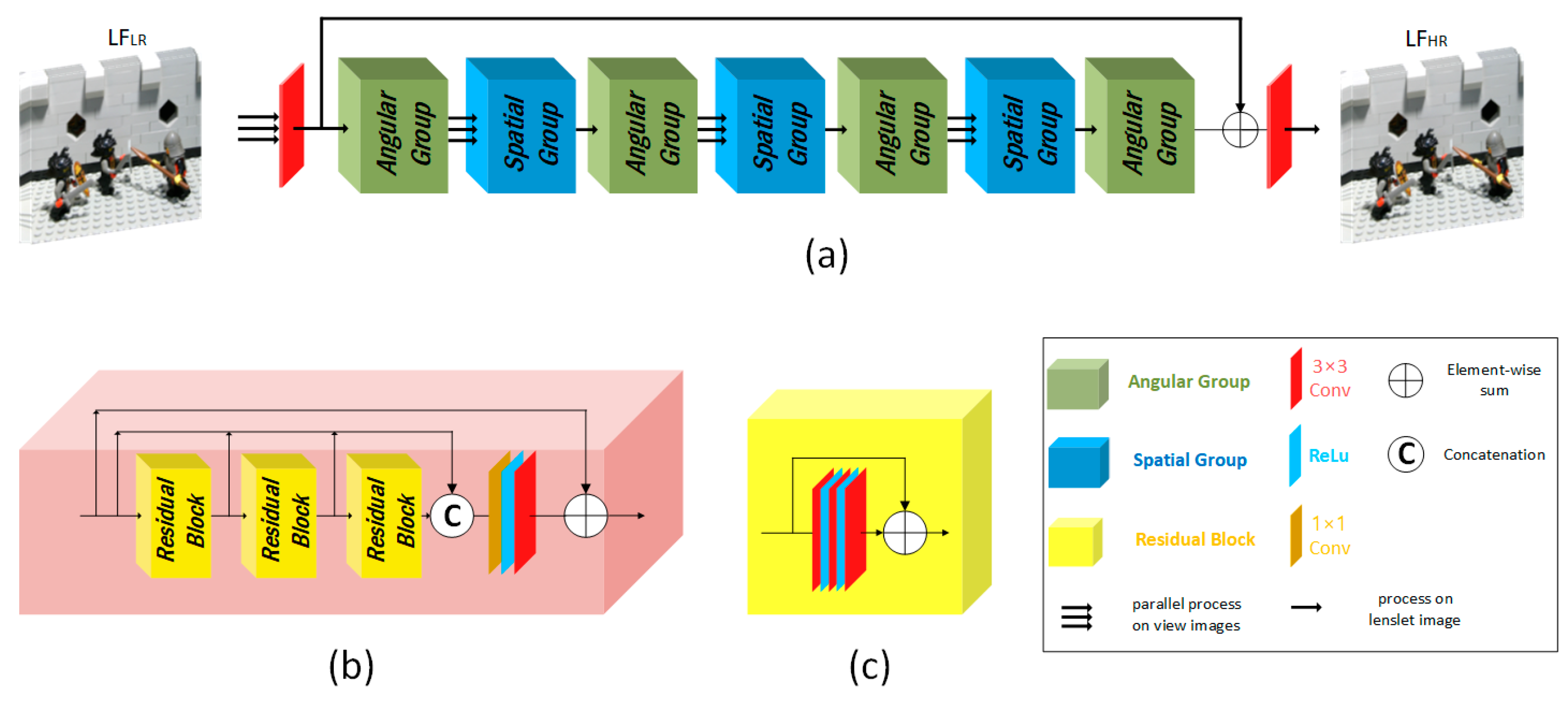 Sensors 23 02018 g003