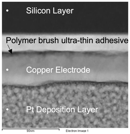 Sensors 23 02021 g0a1 550