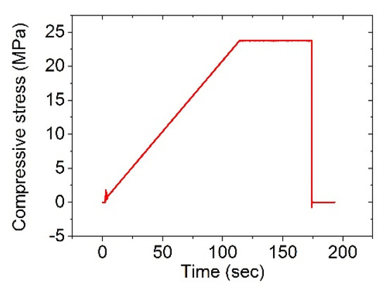 Sensors 23 02021 g0a2 550